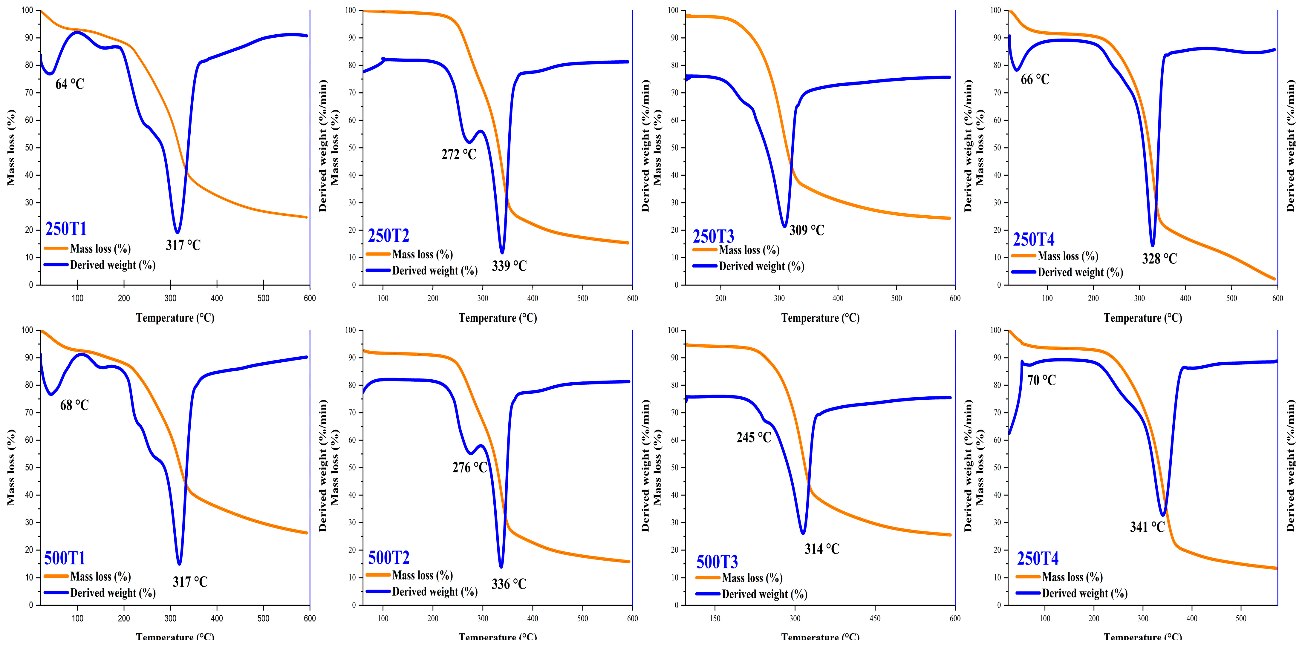 Polymers 14 02191 g009