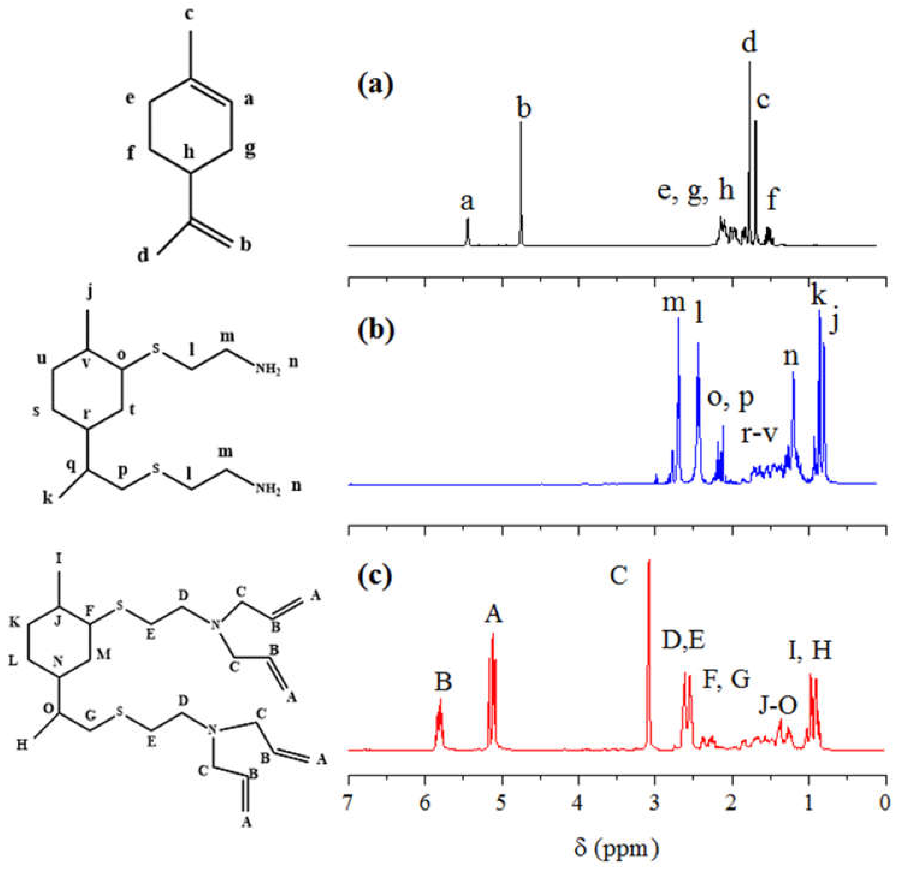 Polymers 14 02192 g002 Polymers 14 02192 g002