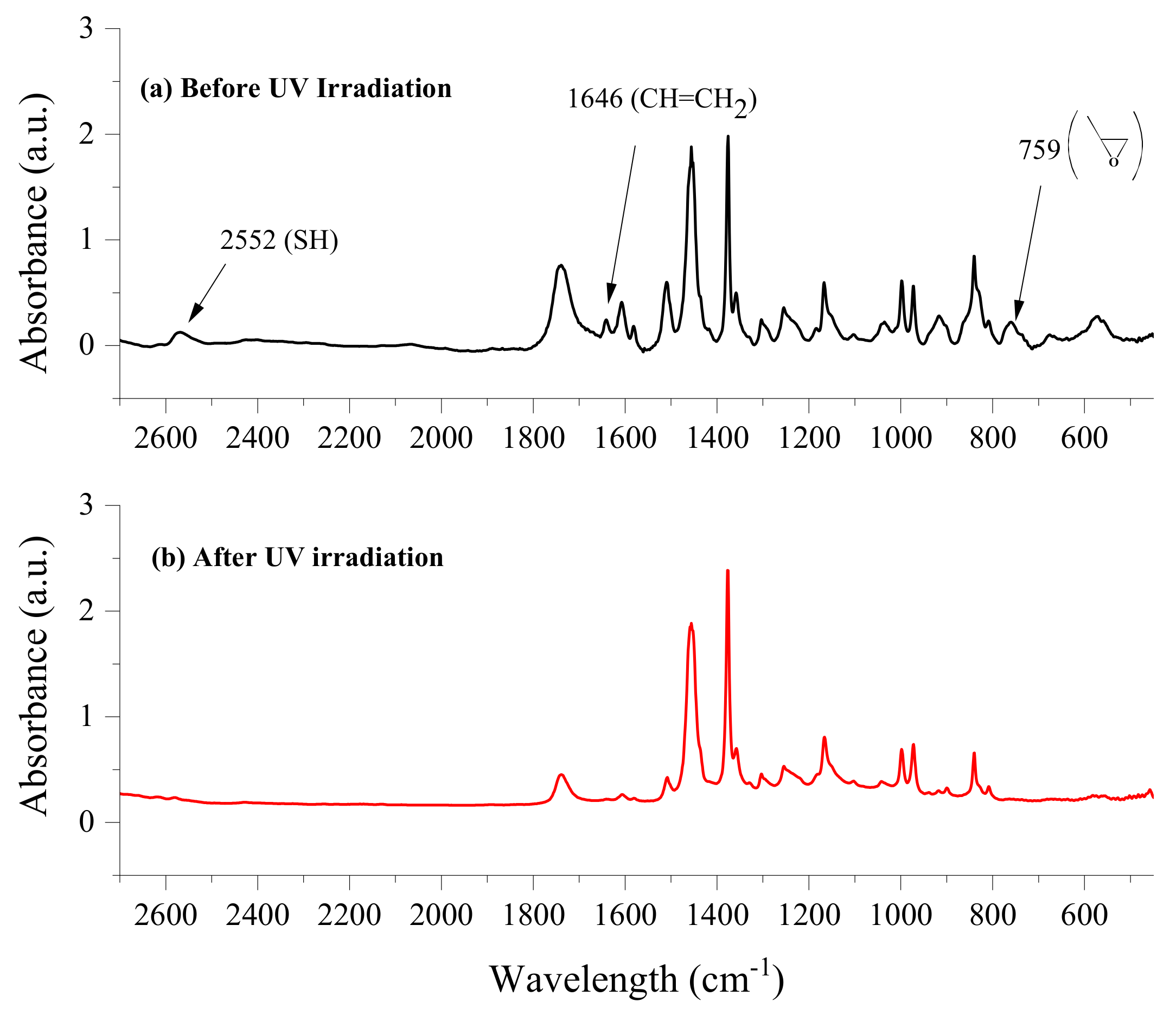 Polymers 14 02192 g003 Polymers 14 02192 g003