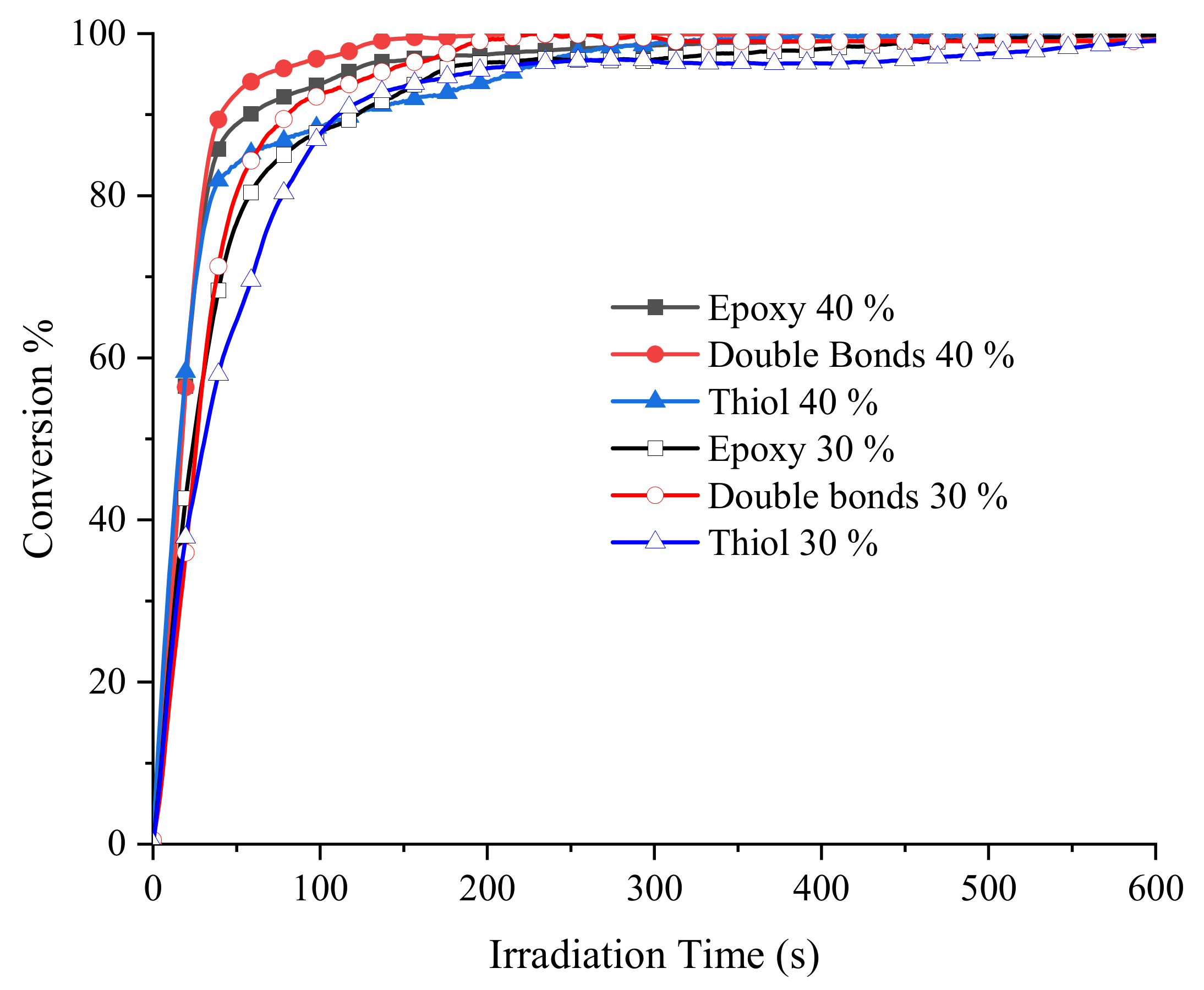 Polymers 14 02192 g004 Polymers 14 02192 g004