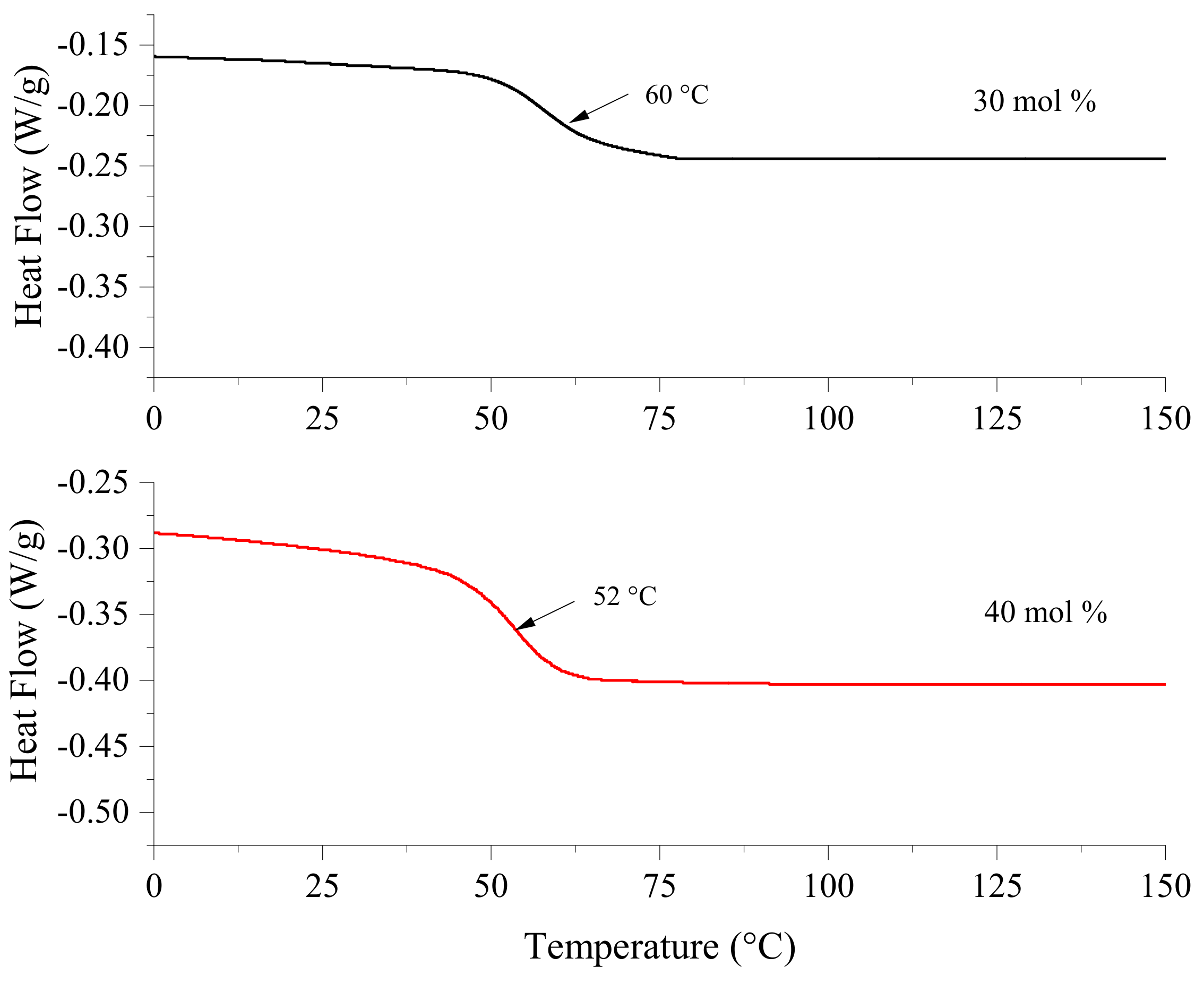 Polymers 14 02192 g005 Polymers 14 02192 g005
