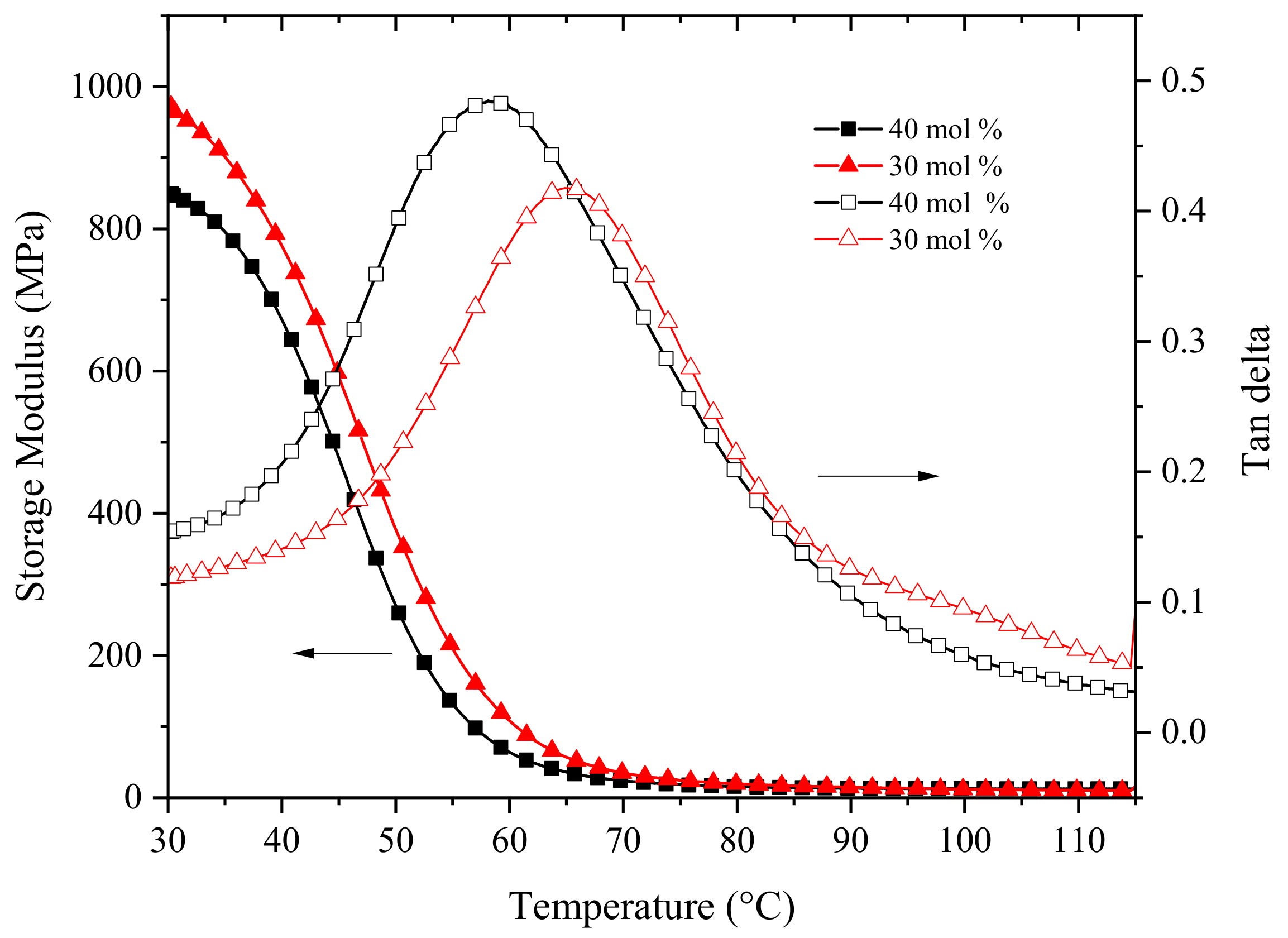 Polymers 14 02192 g006 Polymers 14 02192 g006