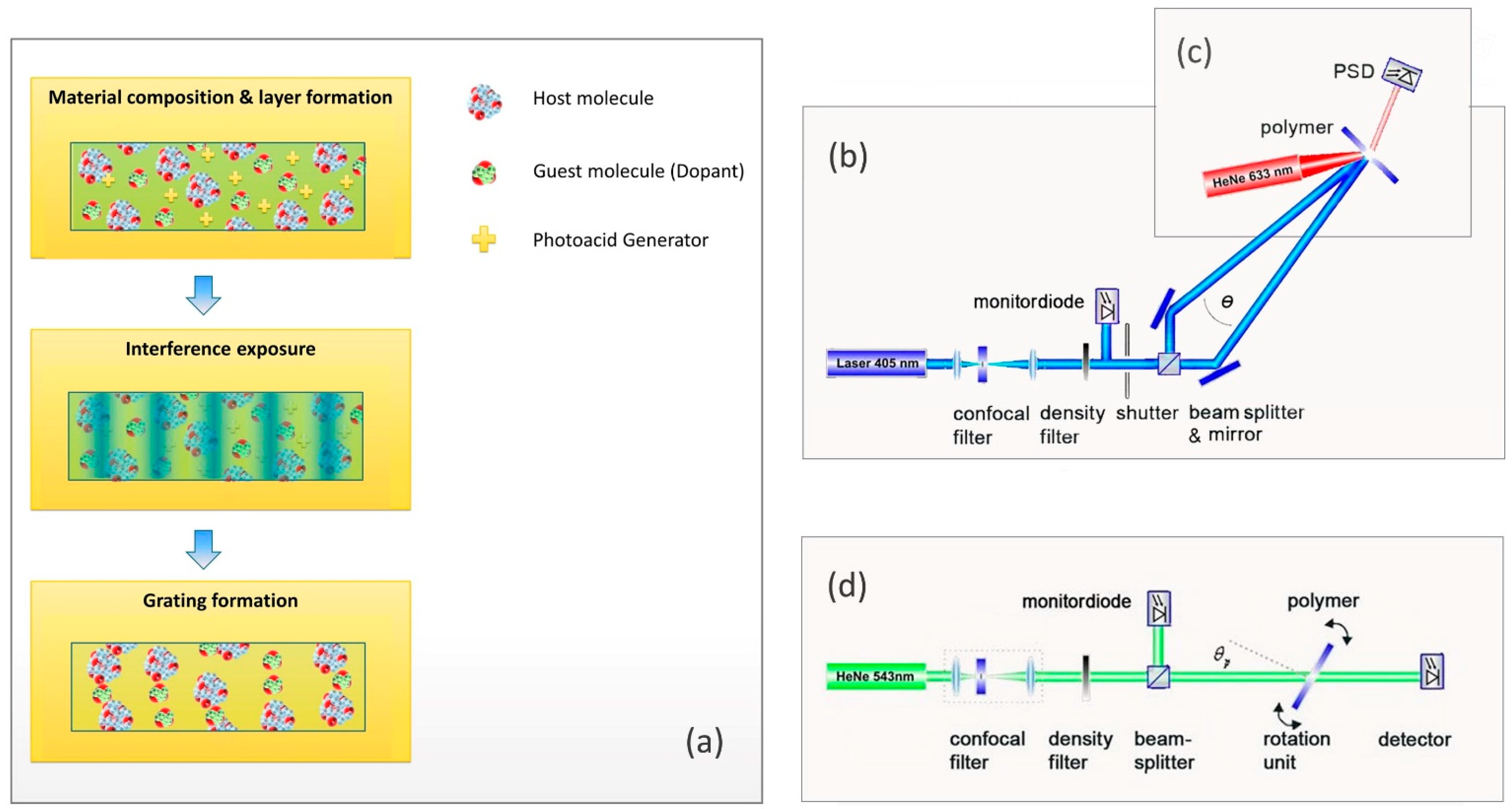 Polymers 14 02193 g001 550