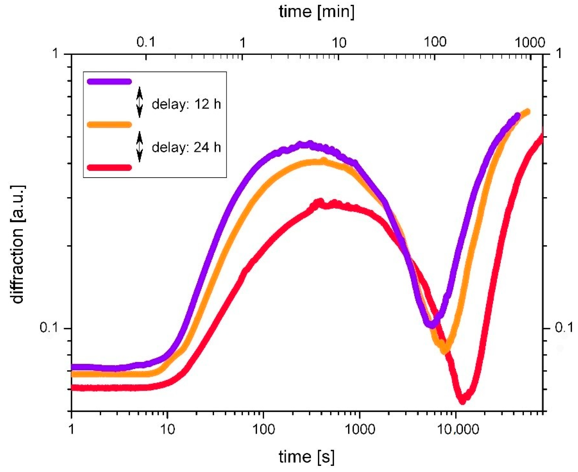 Polymers 14 02193 g002 550
