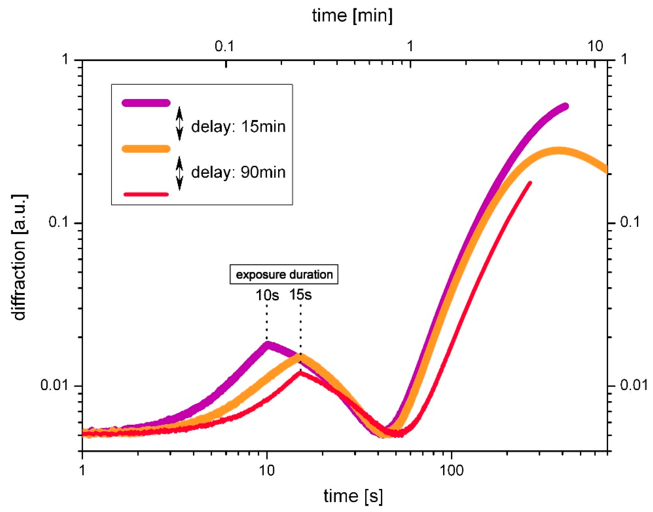 Polymers 14 02193 g003 550