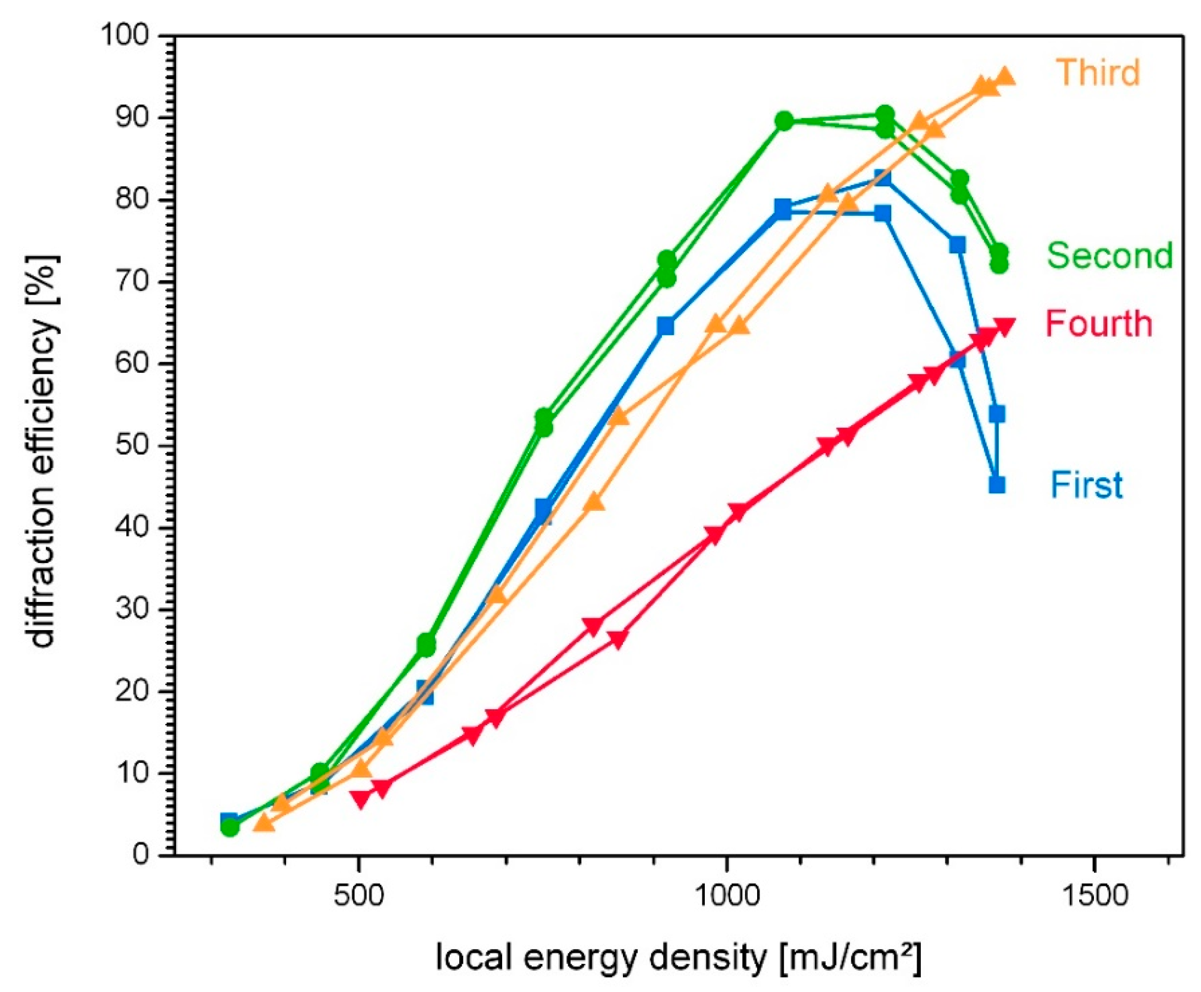 Polymers 14 02193 g004 550