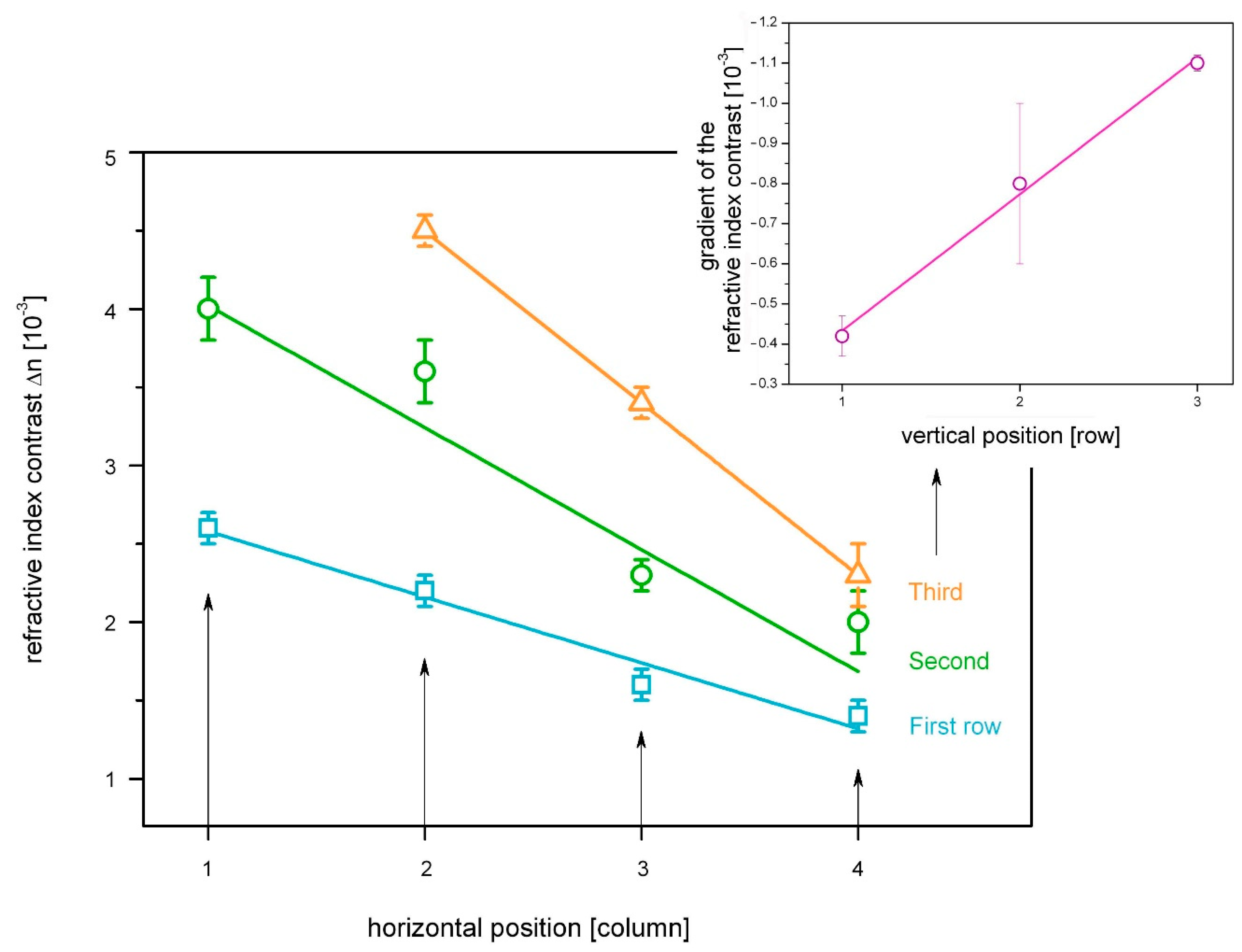 Polymers 14 02193 g006 550