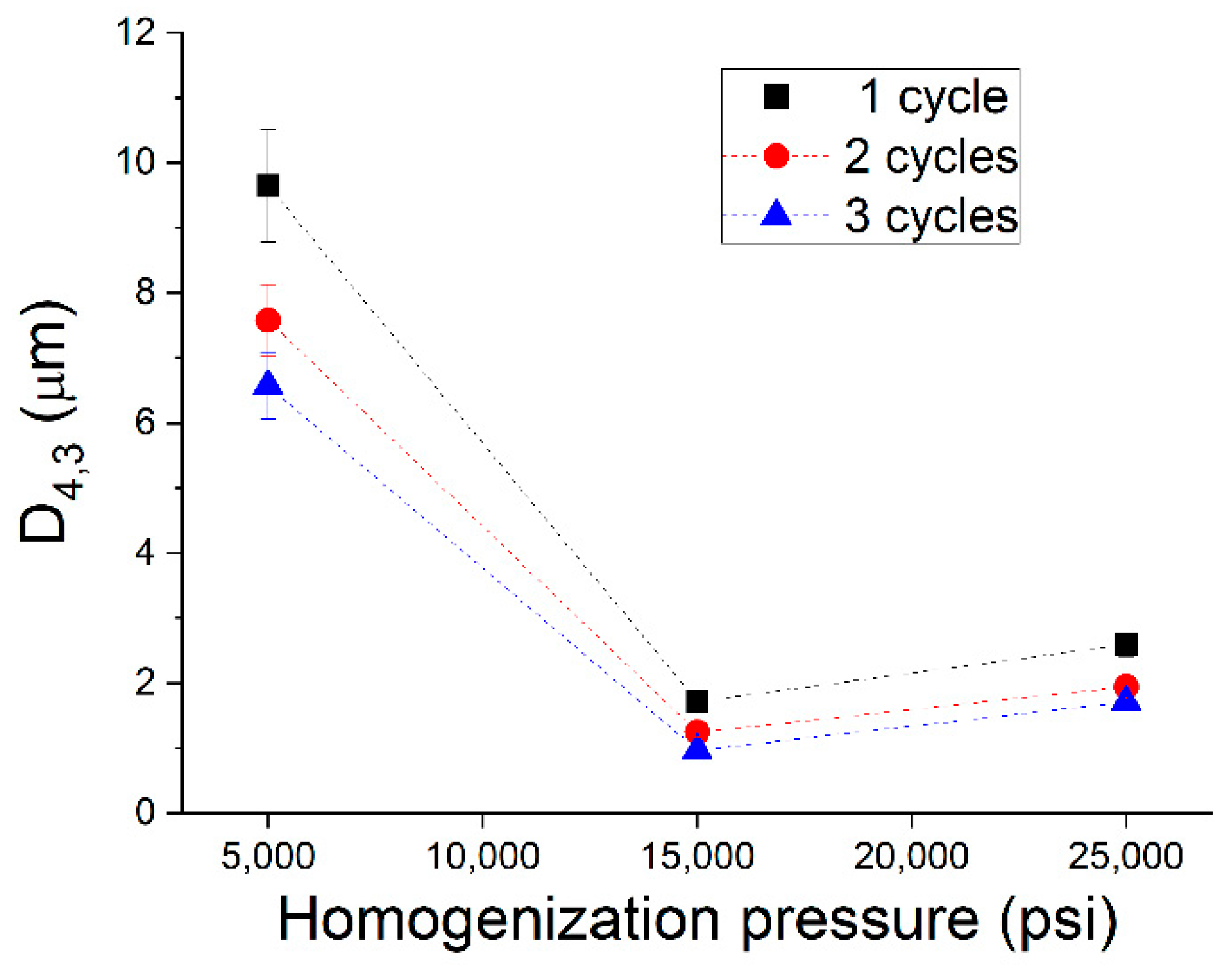 Polymers 14 02195 g003