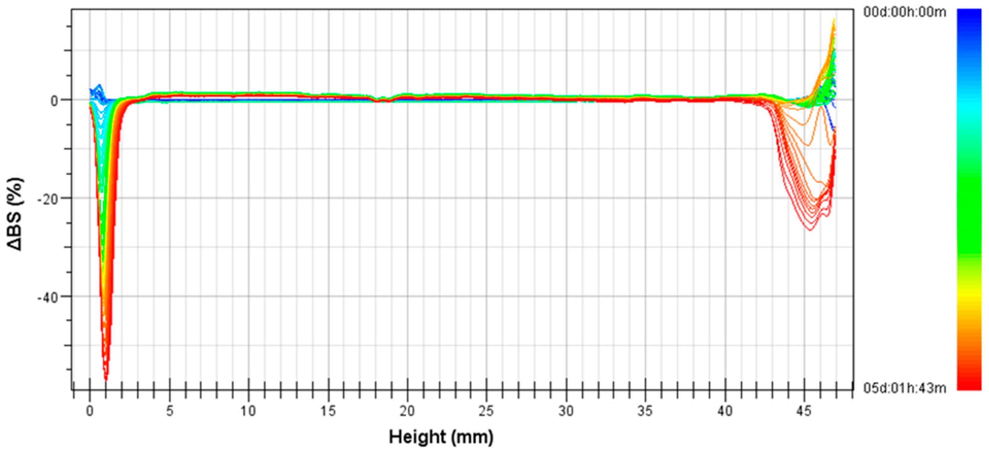 Polymers 14 02195 g007