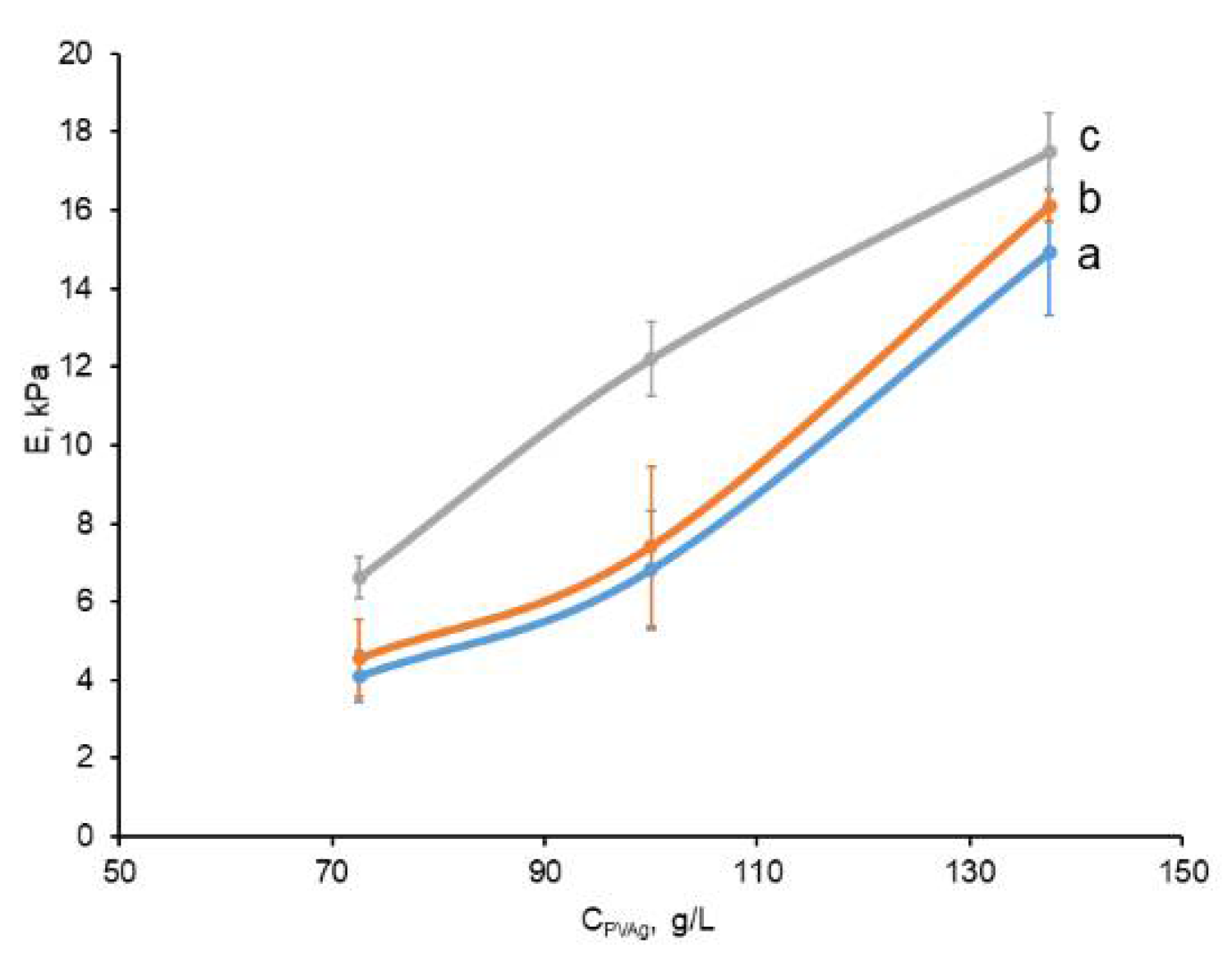 Polymers 14 02196 g003