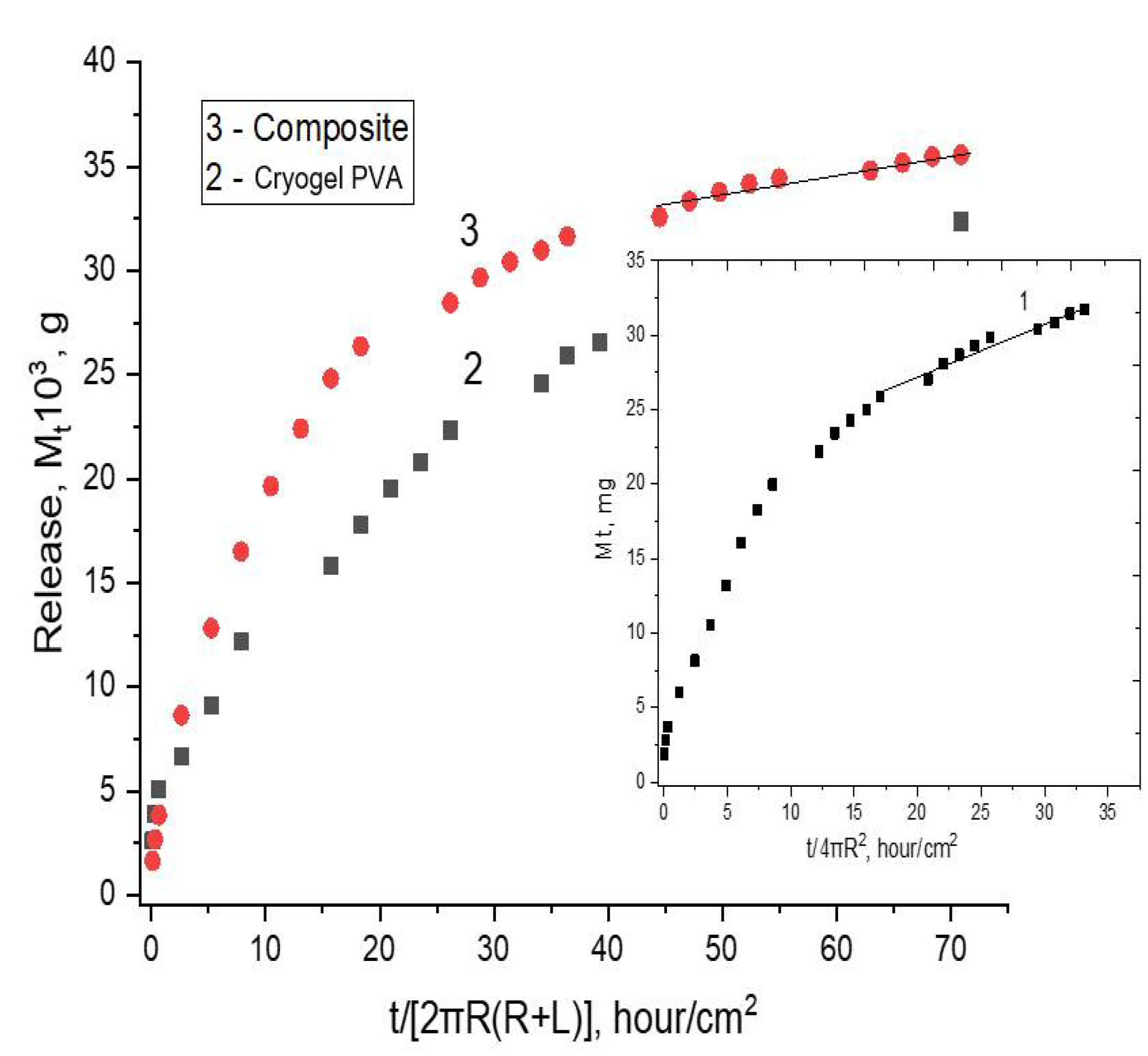 Polymers 14 02196 g005