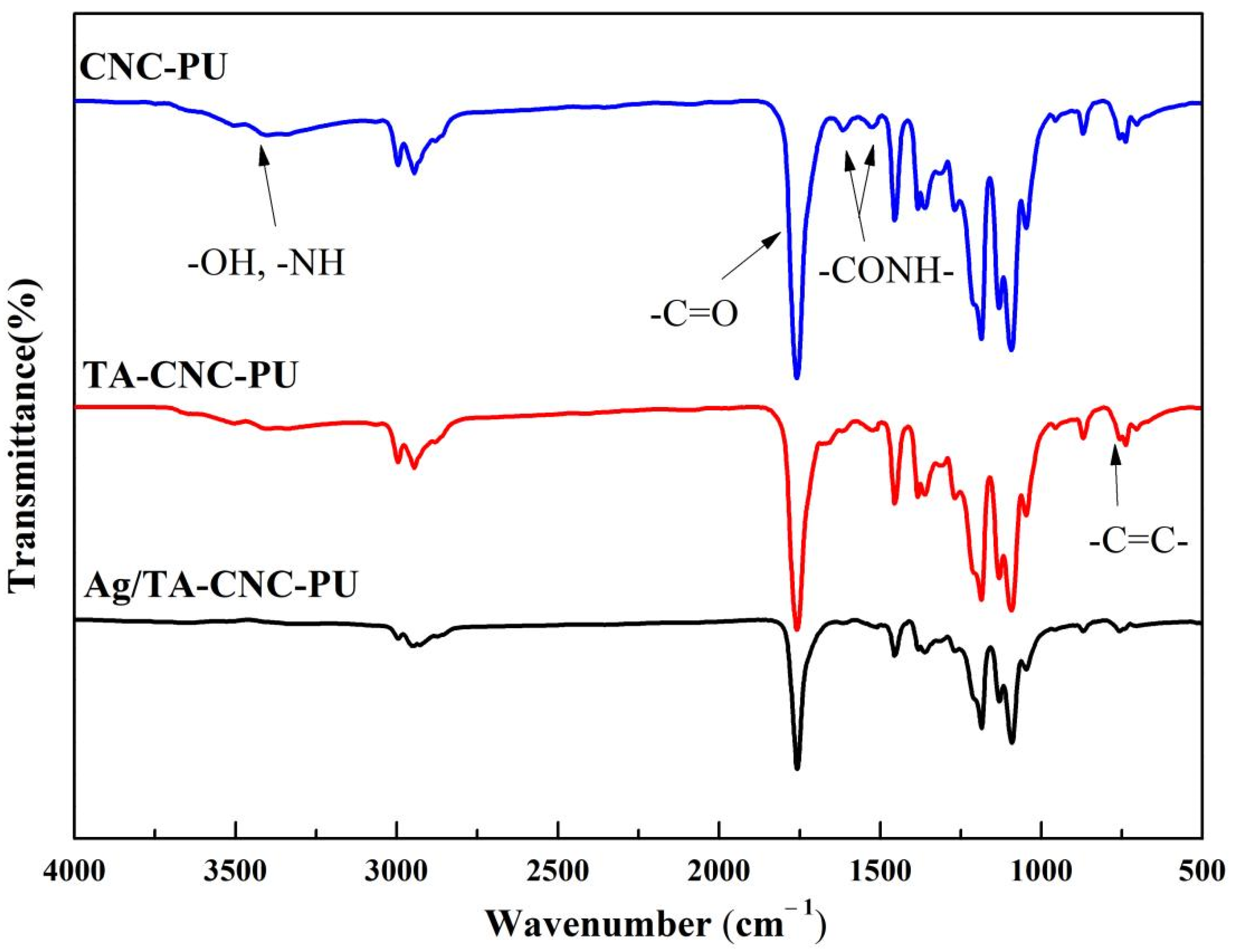Polymers 14 02197 g002 550