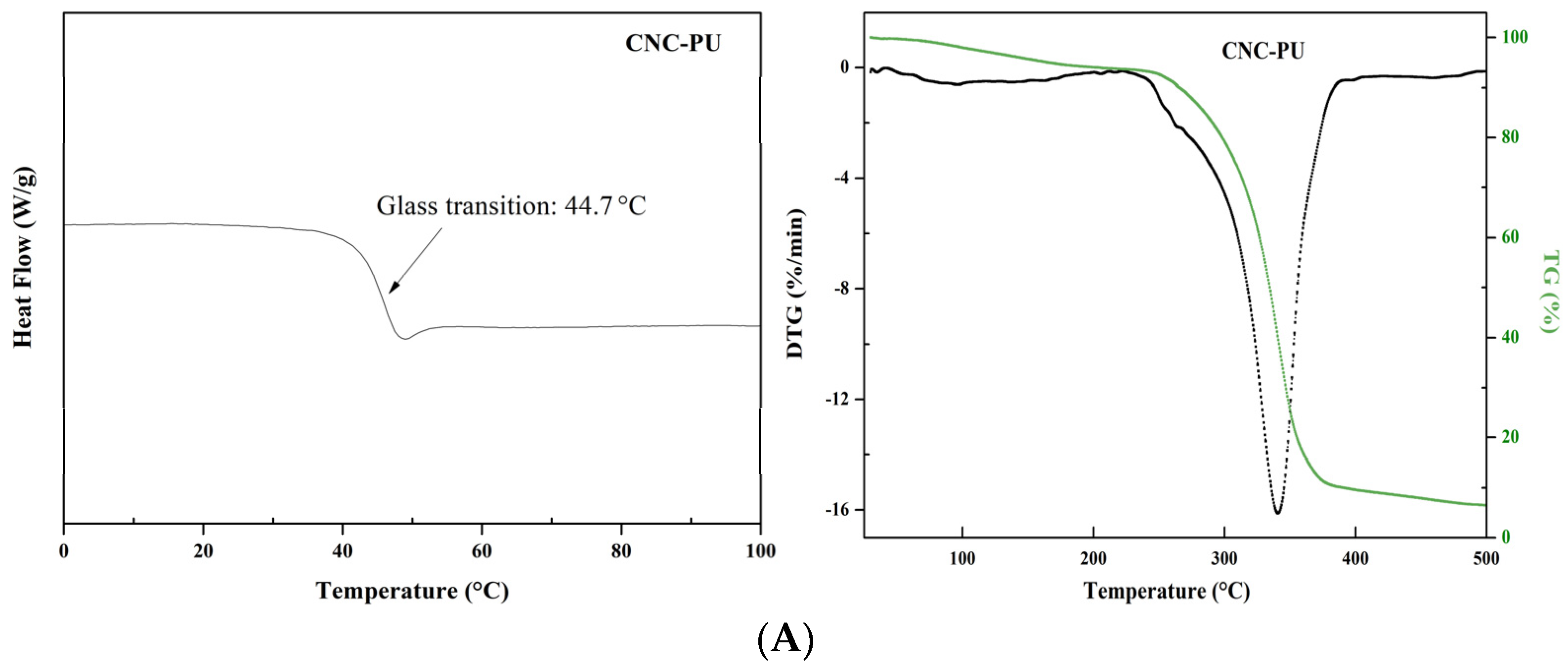 Polymers 14 02197 g005a 550