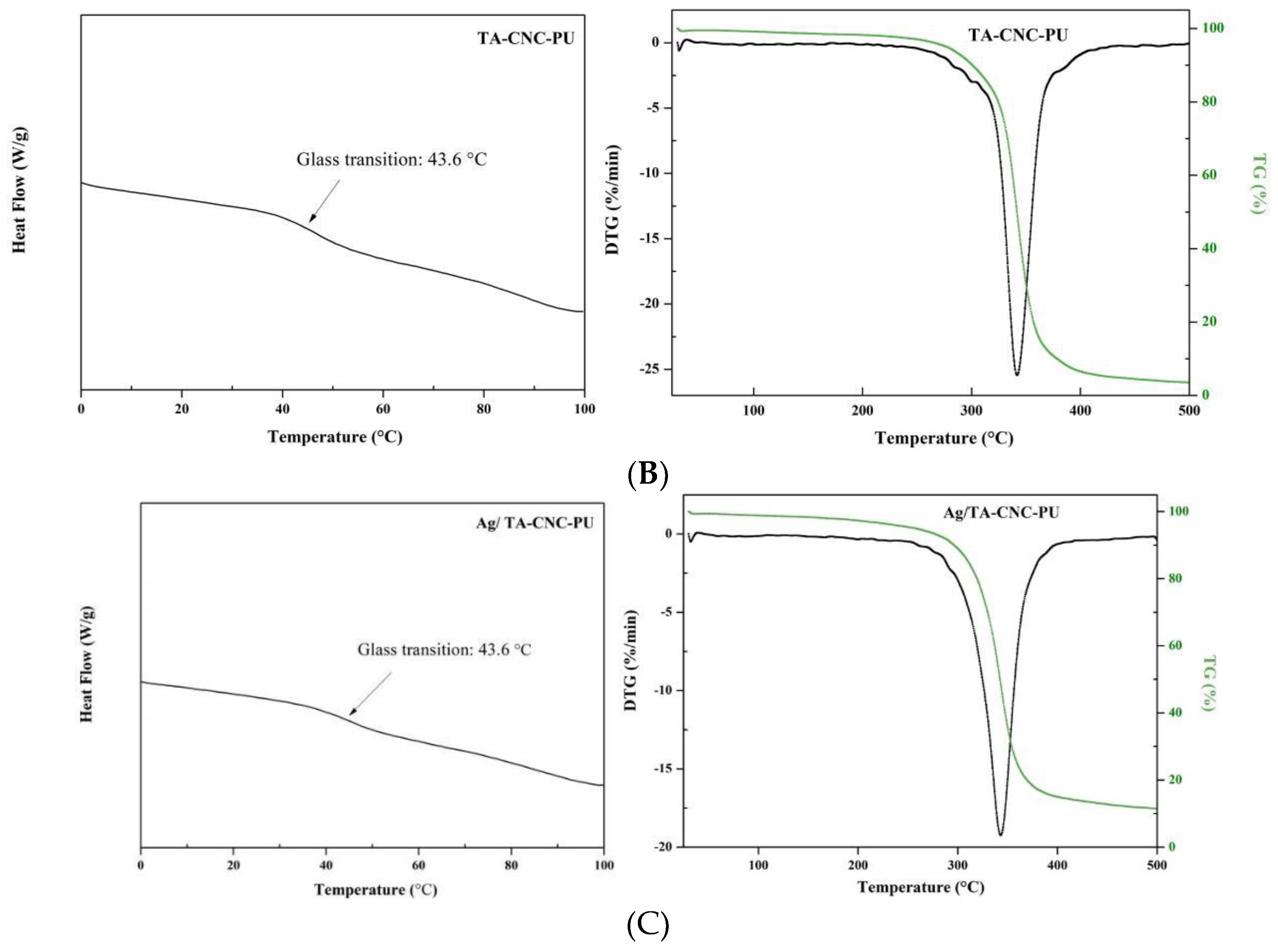 Polymers 14 02197 g005b 550
