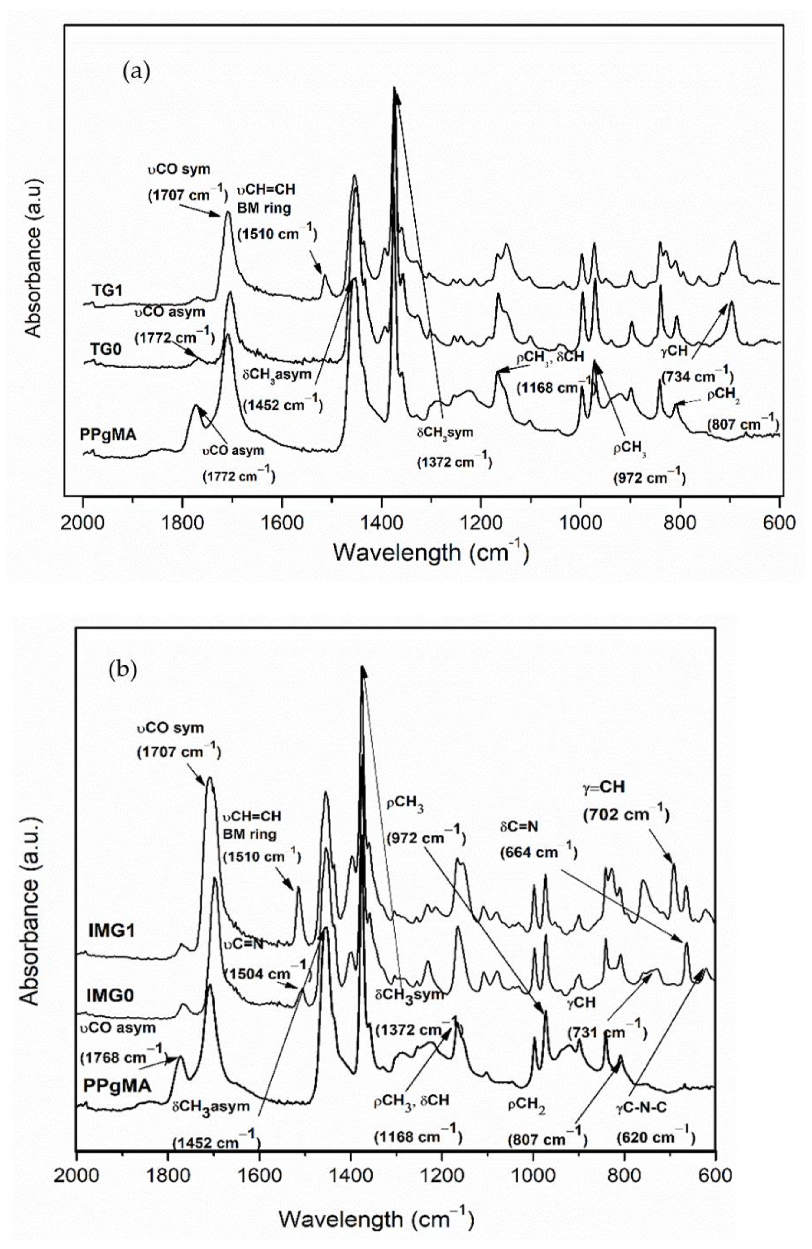Polymers 14 02198 g002 550