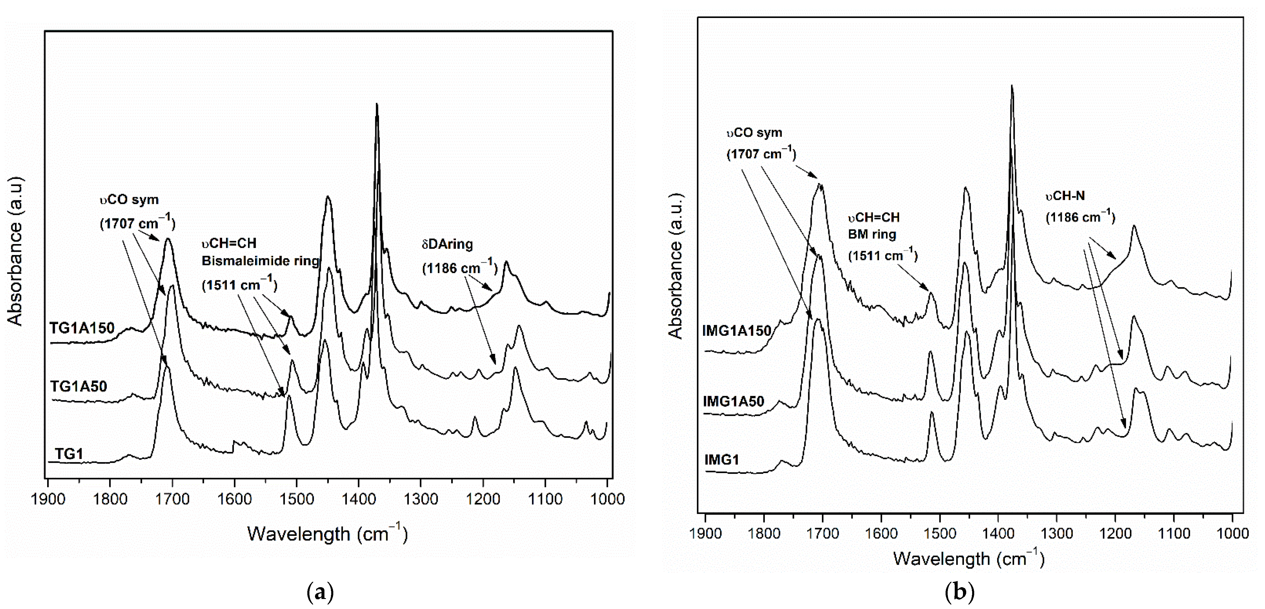 Polymers 14 02198 g003 550