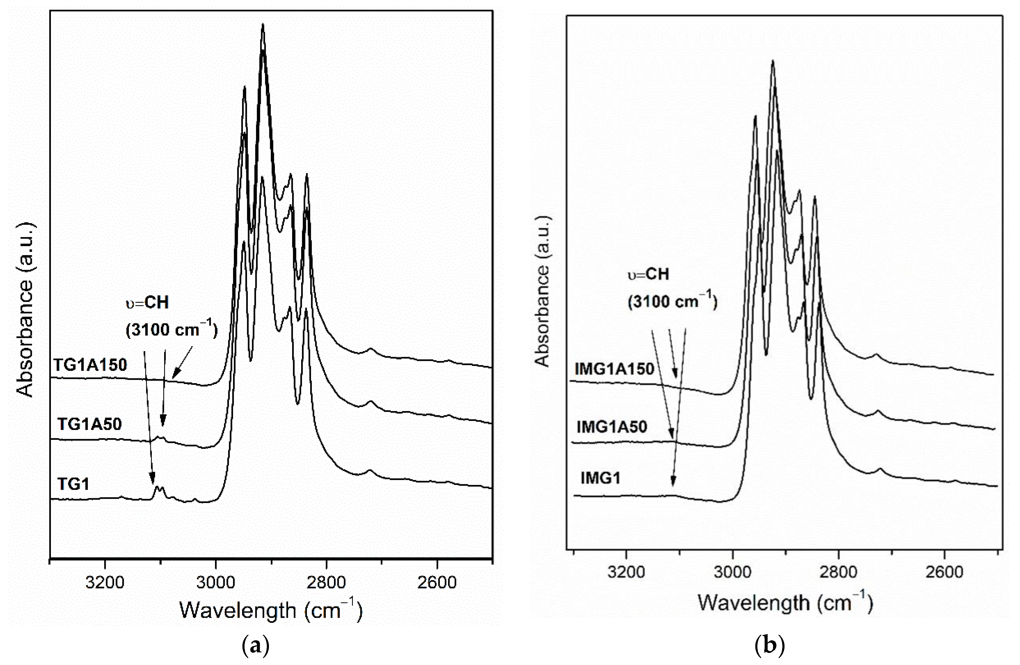 Polymers 14 02198 g004 550