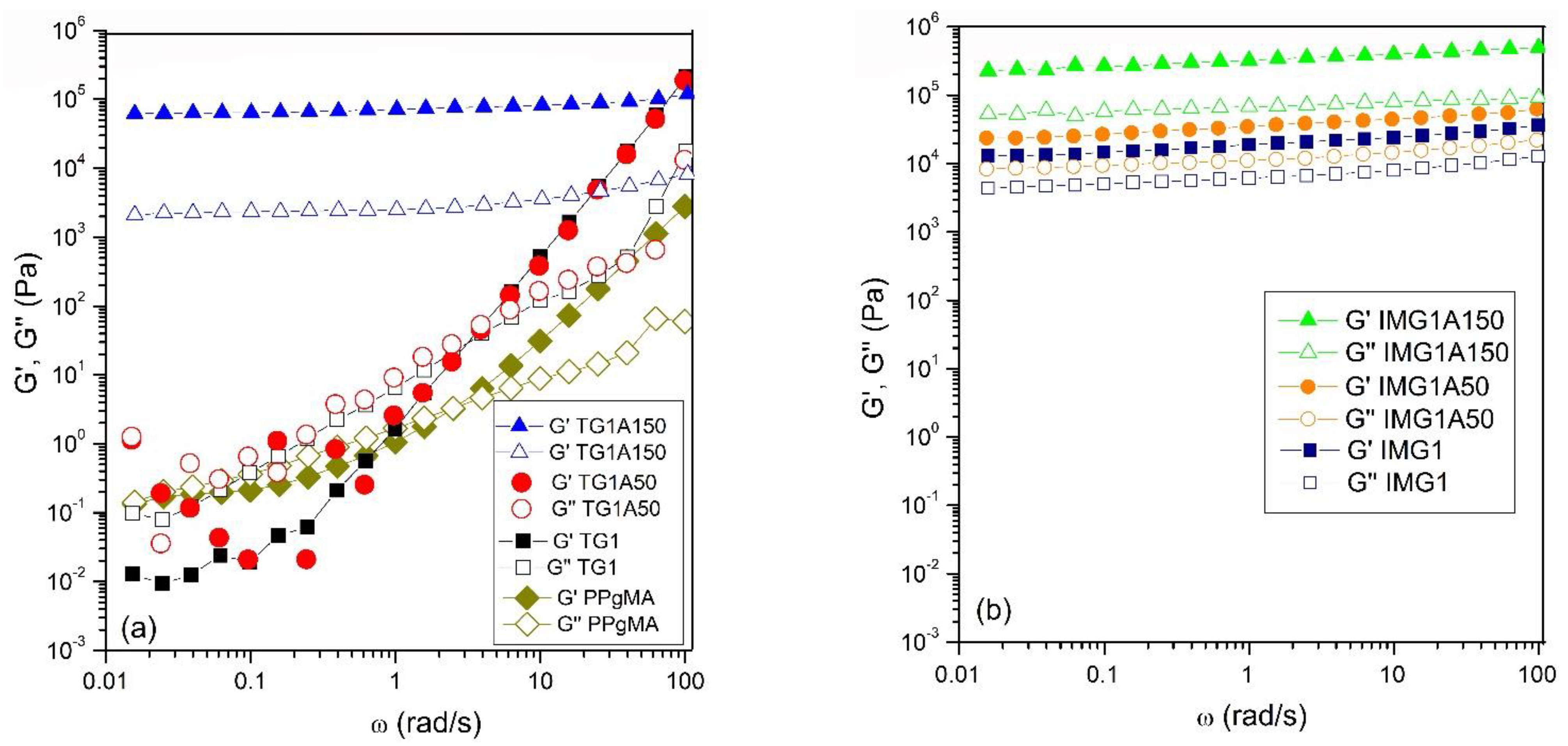Polymers 14 02198 g008 550