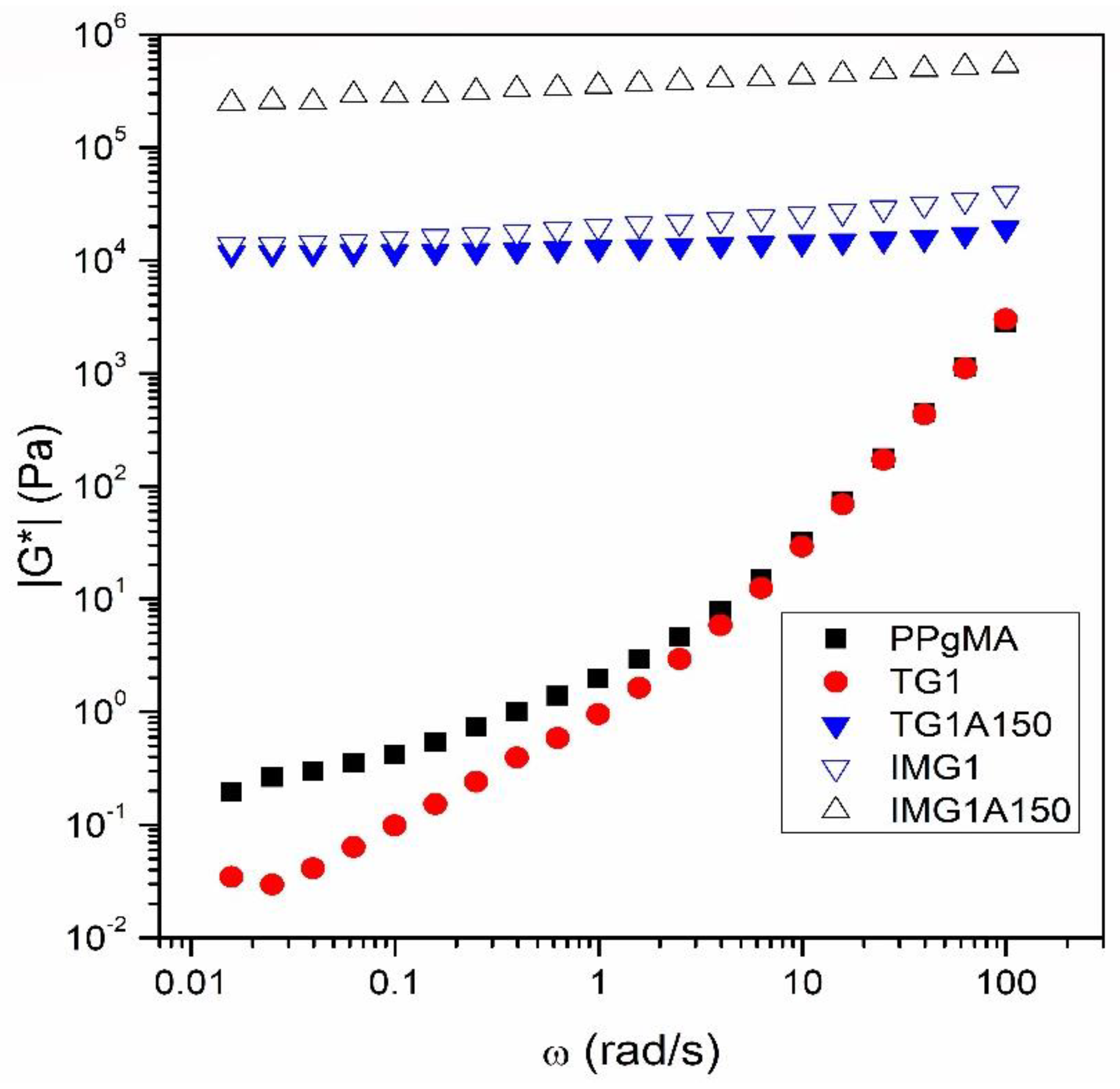 Polymers 14 02198 g010 550