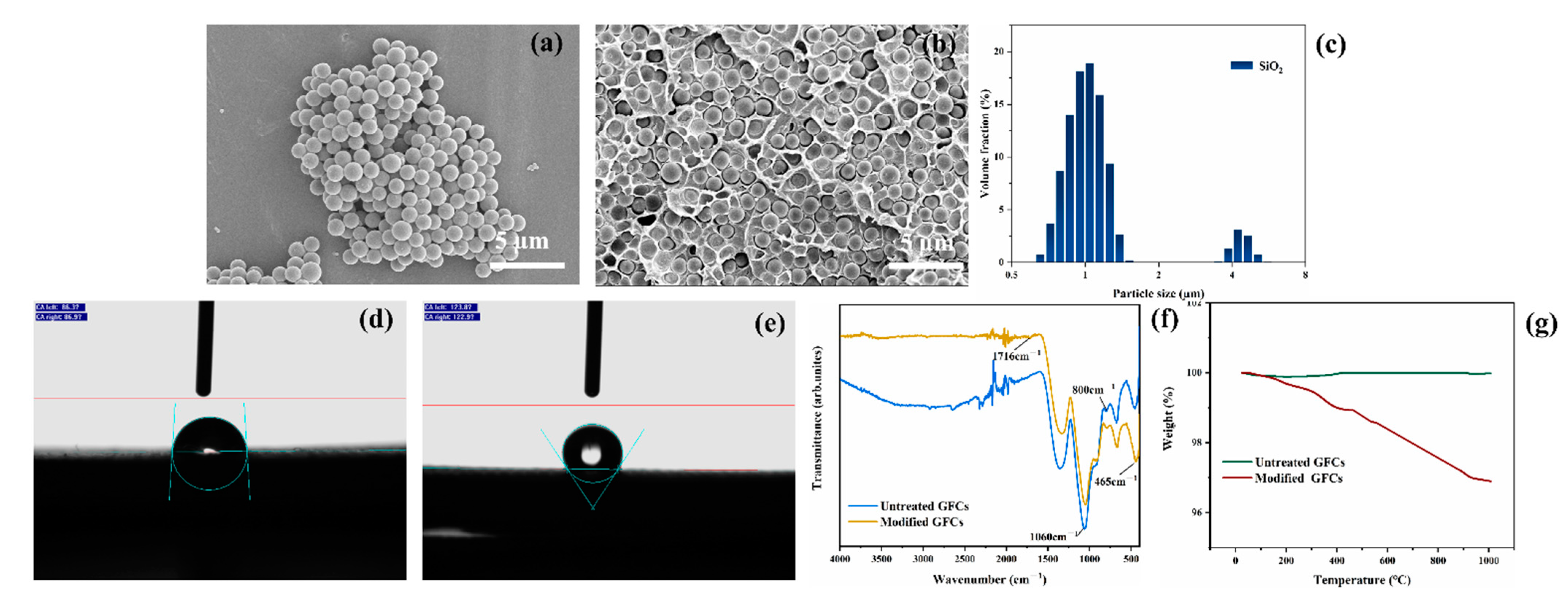 Polymers 14 02200 g002