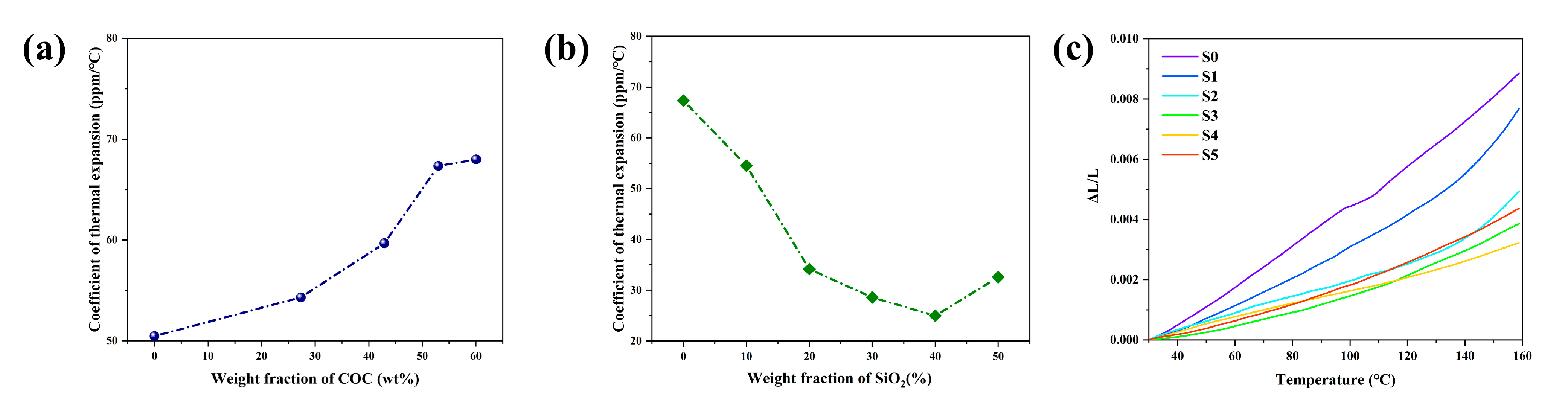 Polymers 14 02200 g005