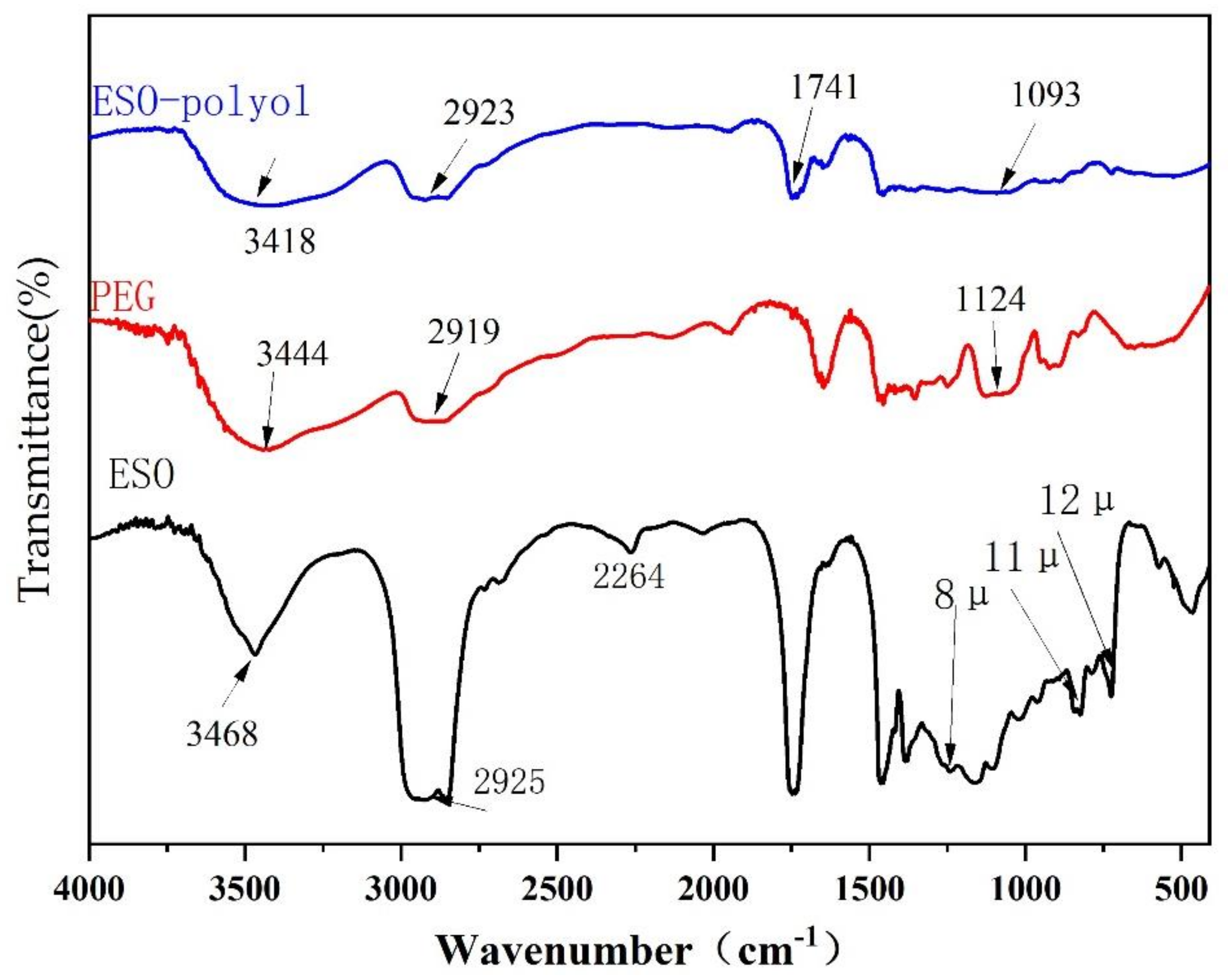 Polymers Free FullText Synthesis, Characterization and Properties