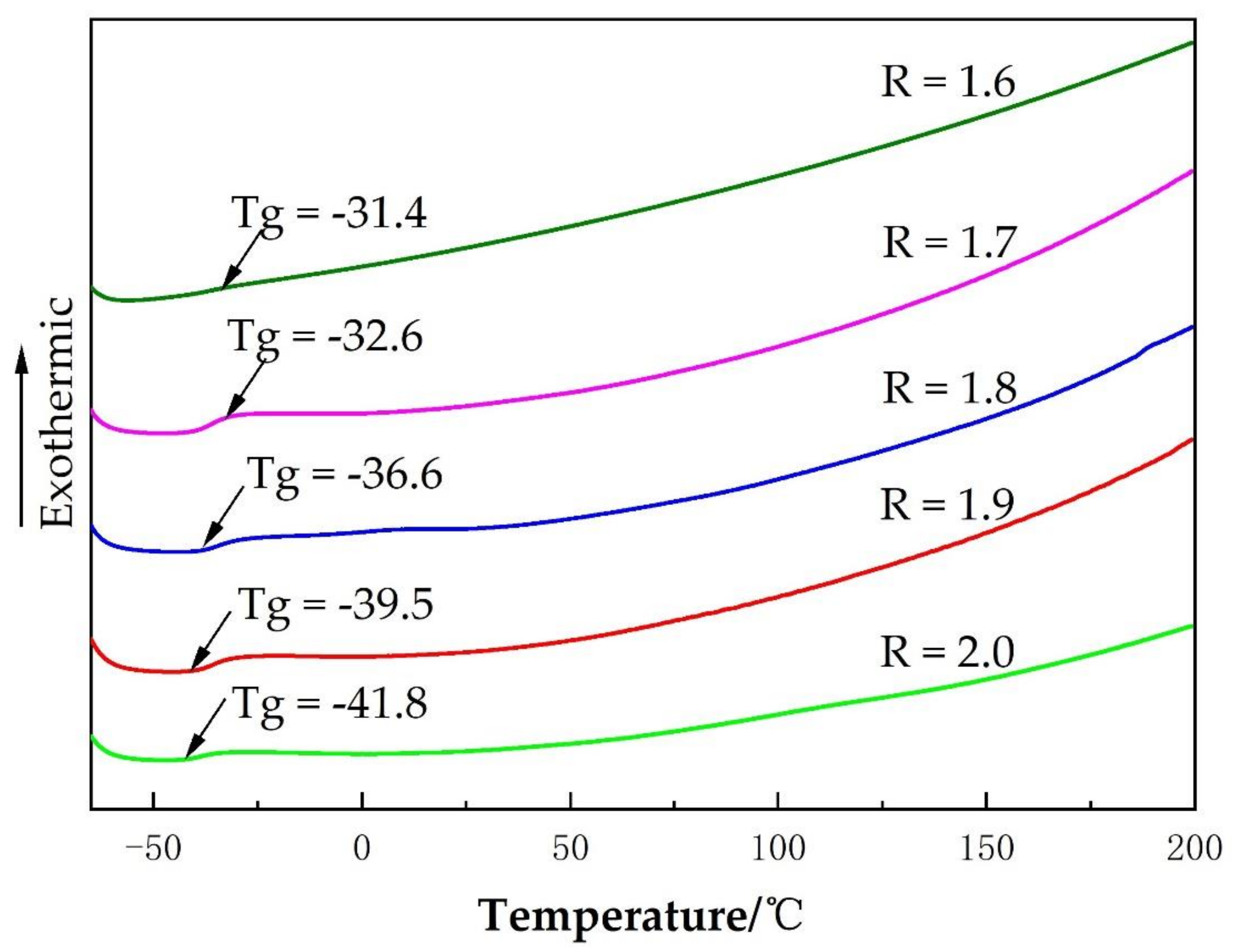Polymers 14 02201 g008 550