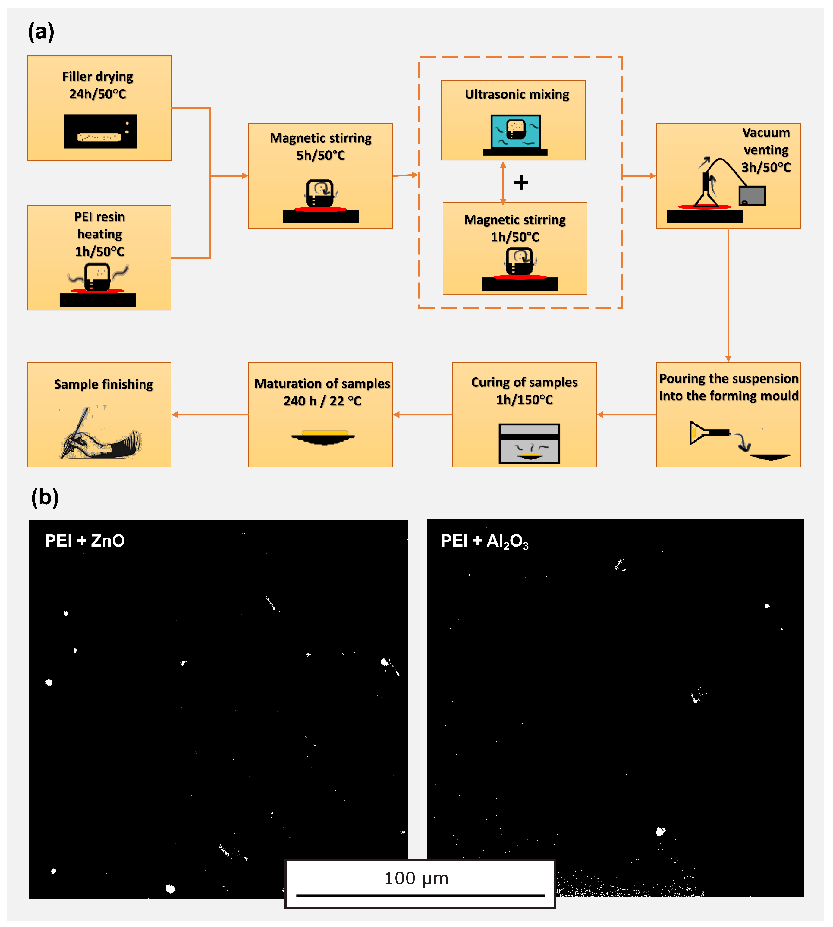 Polymers 14 02202 g001