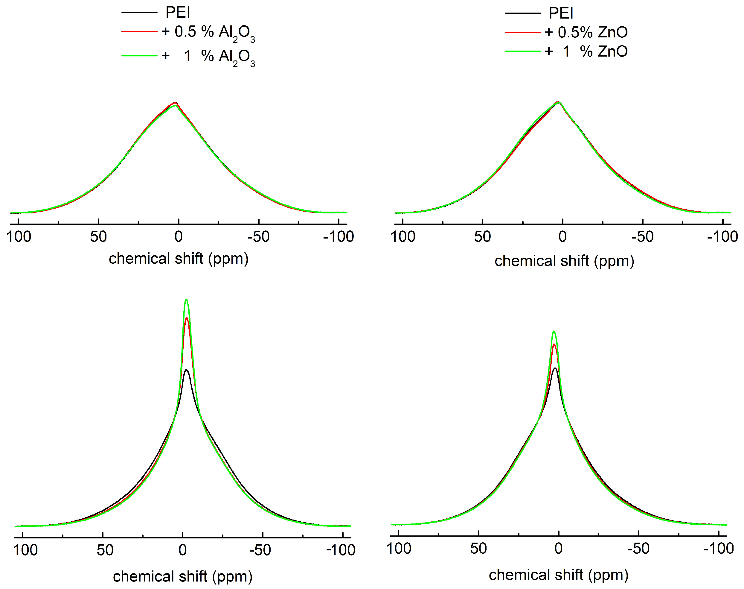 Polymers 14 02202 g002