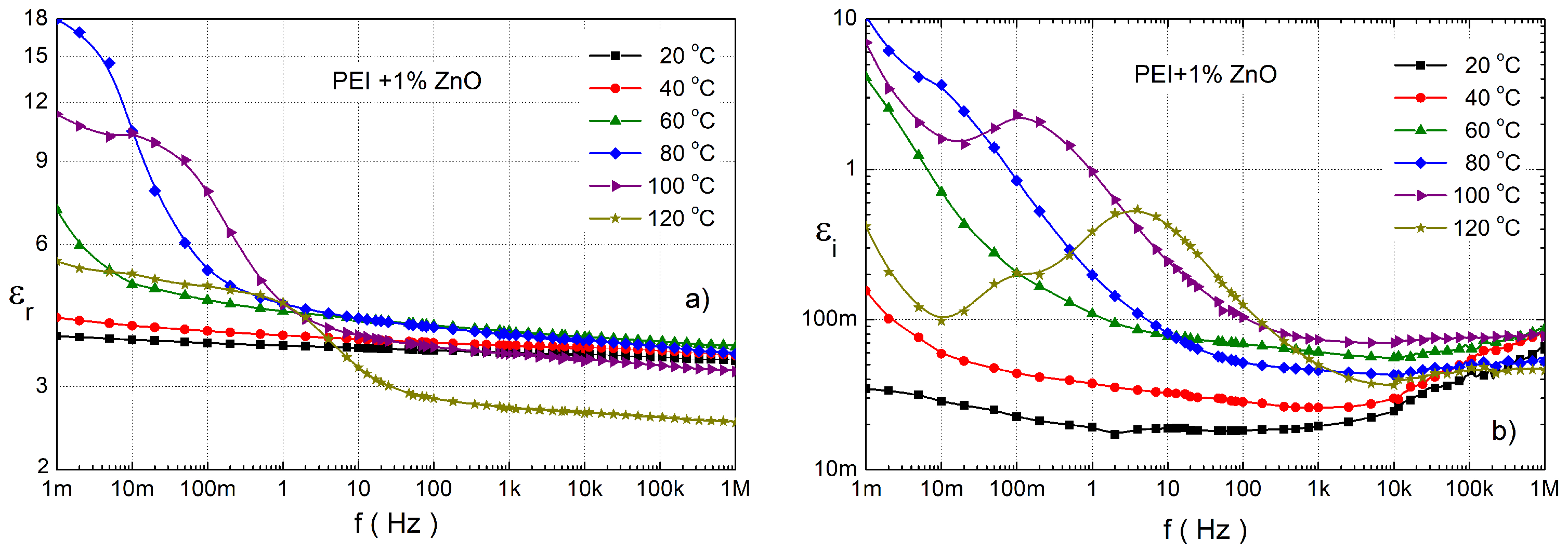 Polymers 14 02202 g005