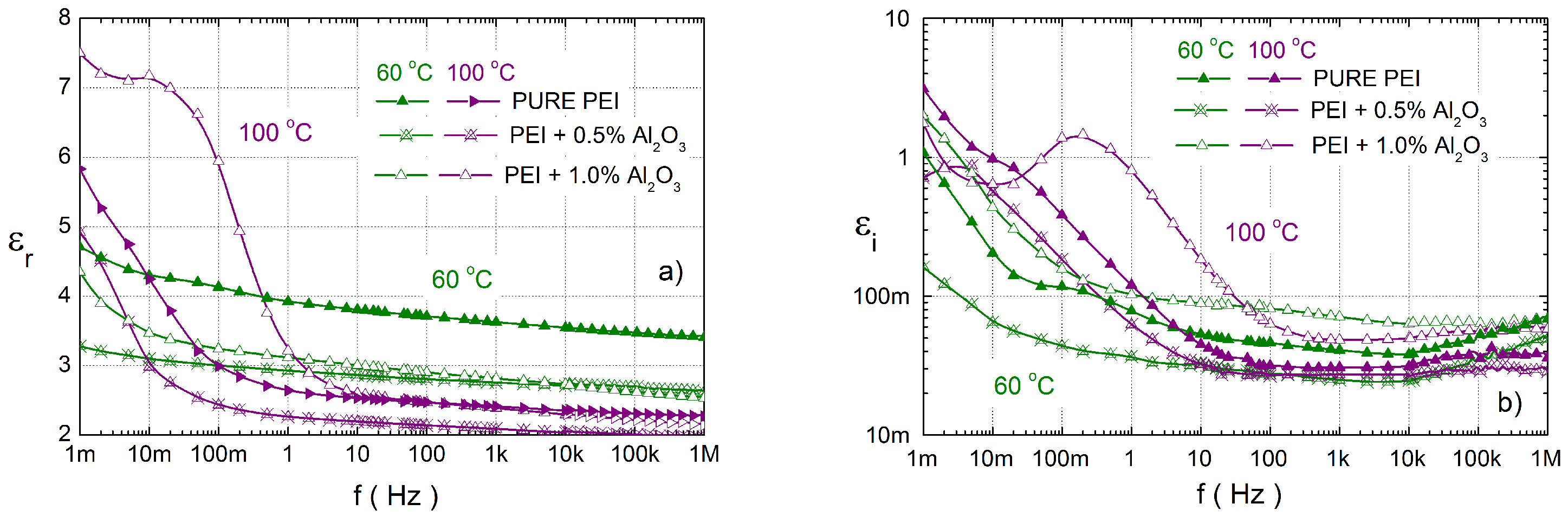 Polymers 14 02202 g007