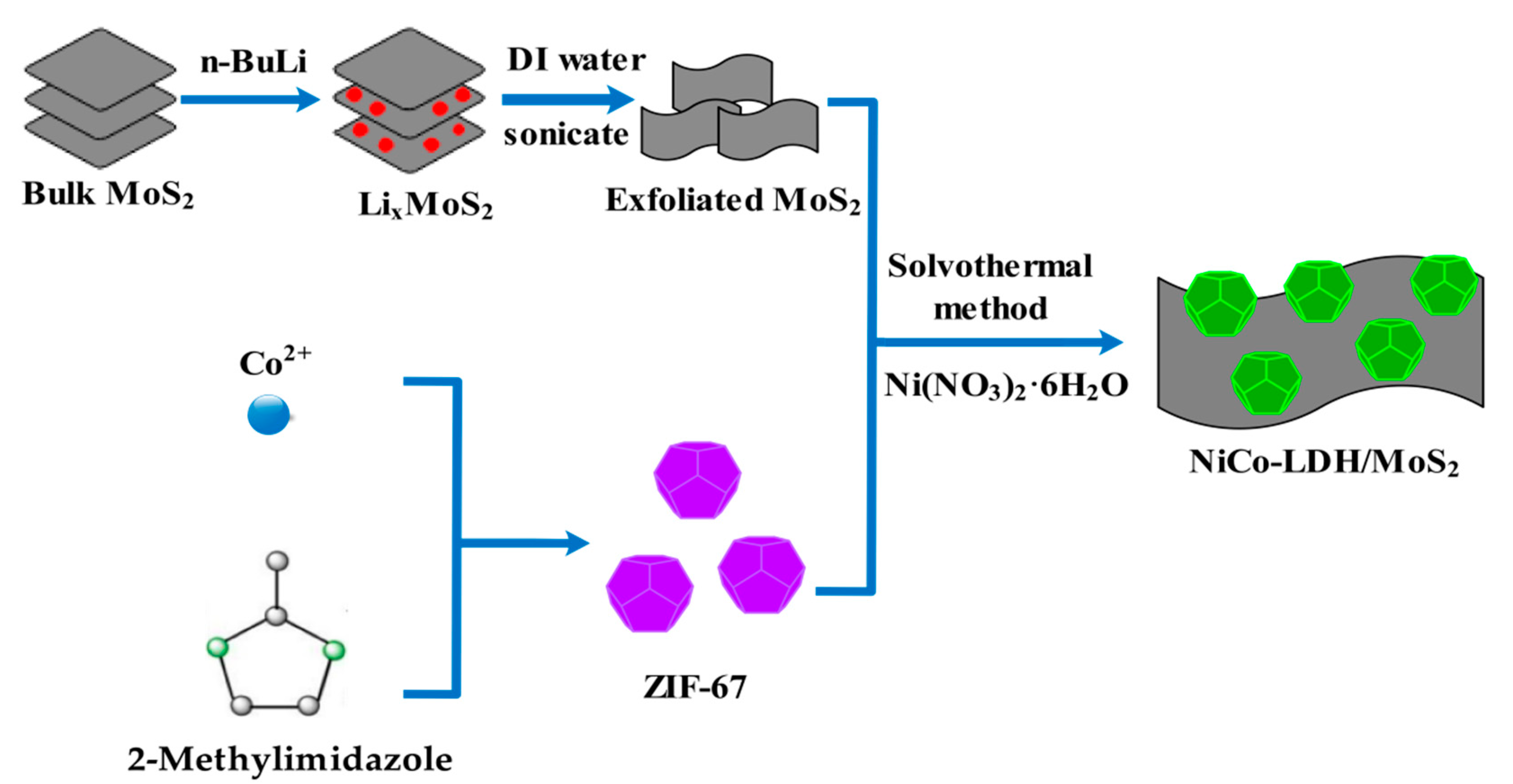 Polymers 14 02204 g001 550