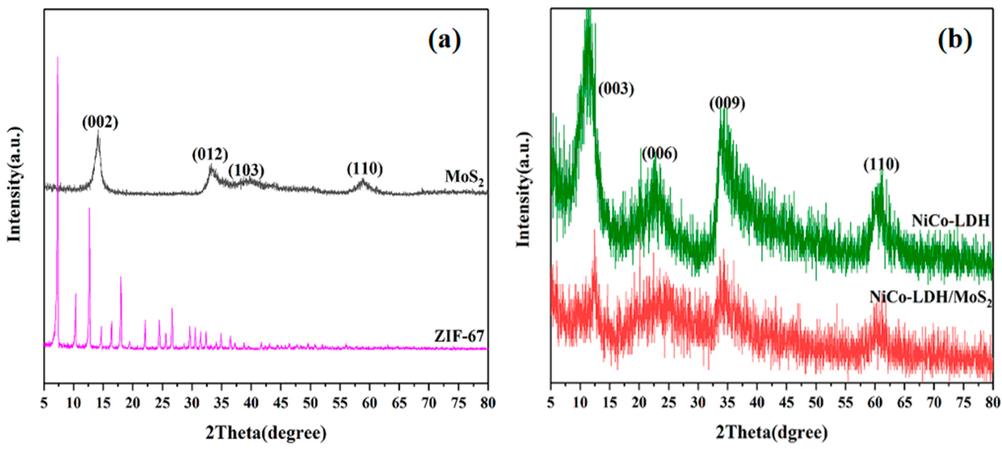 Polymers 14 02204 g002 550