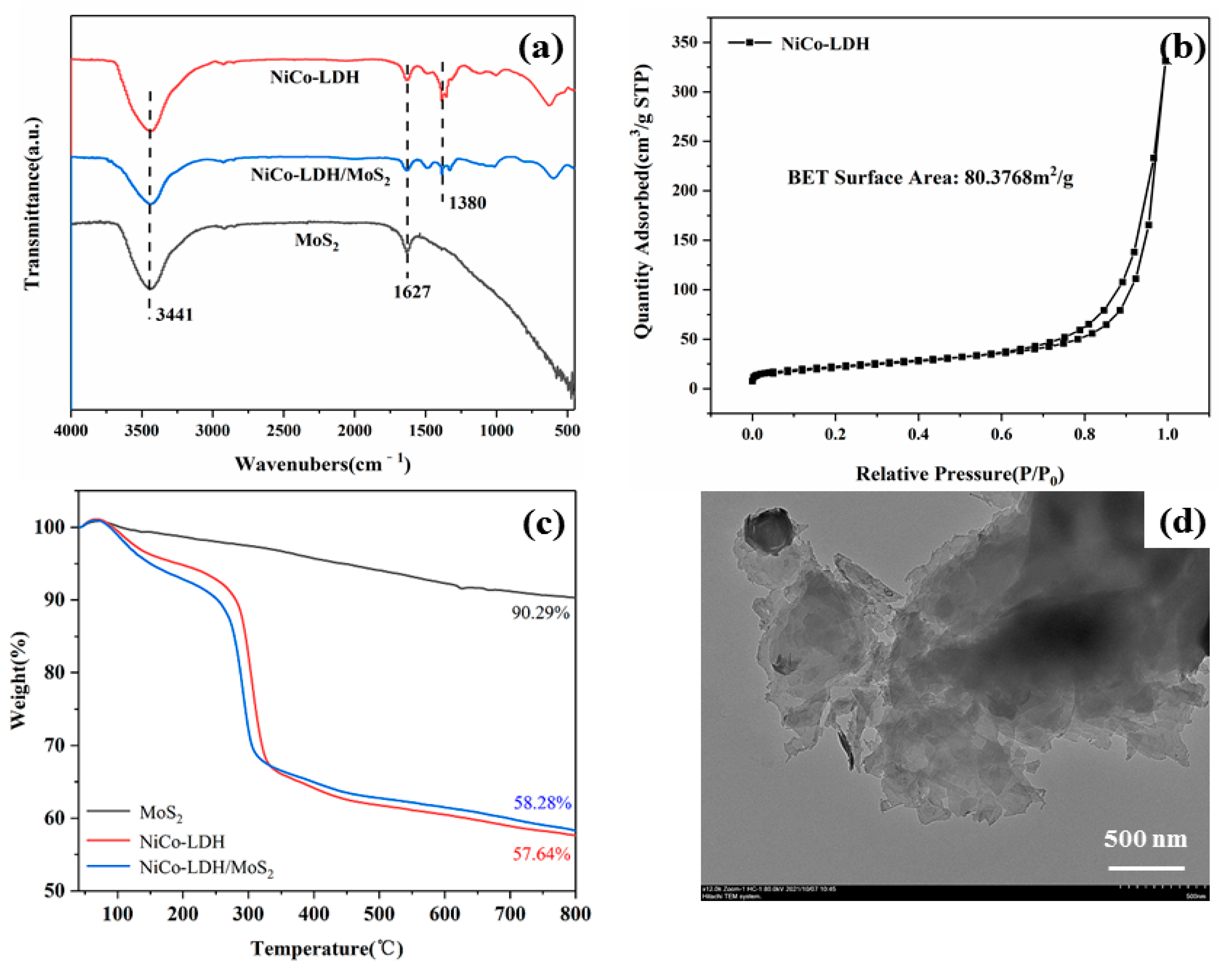 Polymers 14 02204 g003 550