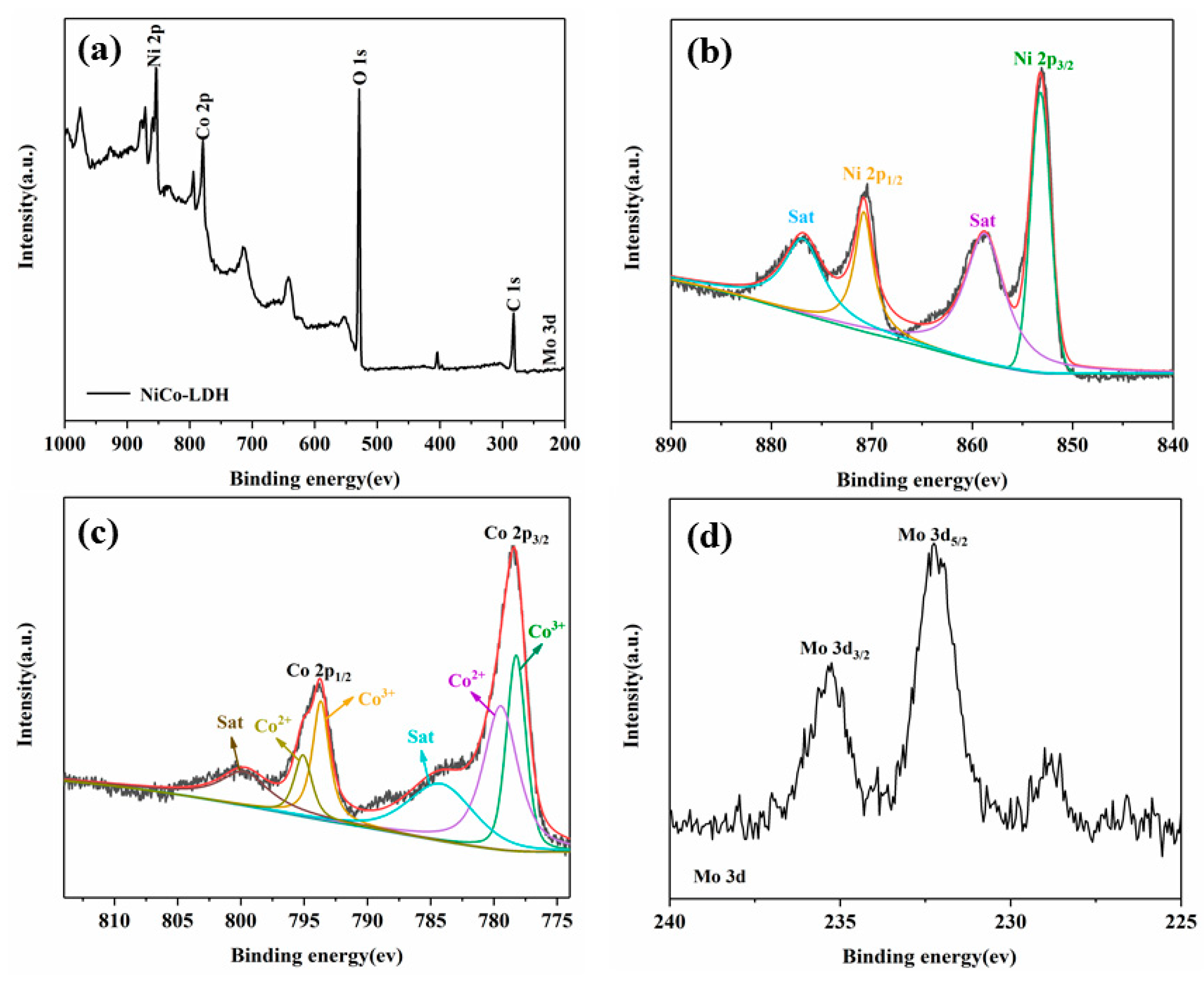 Polymers 14 02204 g005 550
