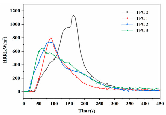 Cooperative Effect of ZIF-67-Derived Hollow NiCo-LDH and MoS2 on