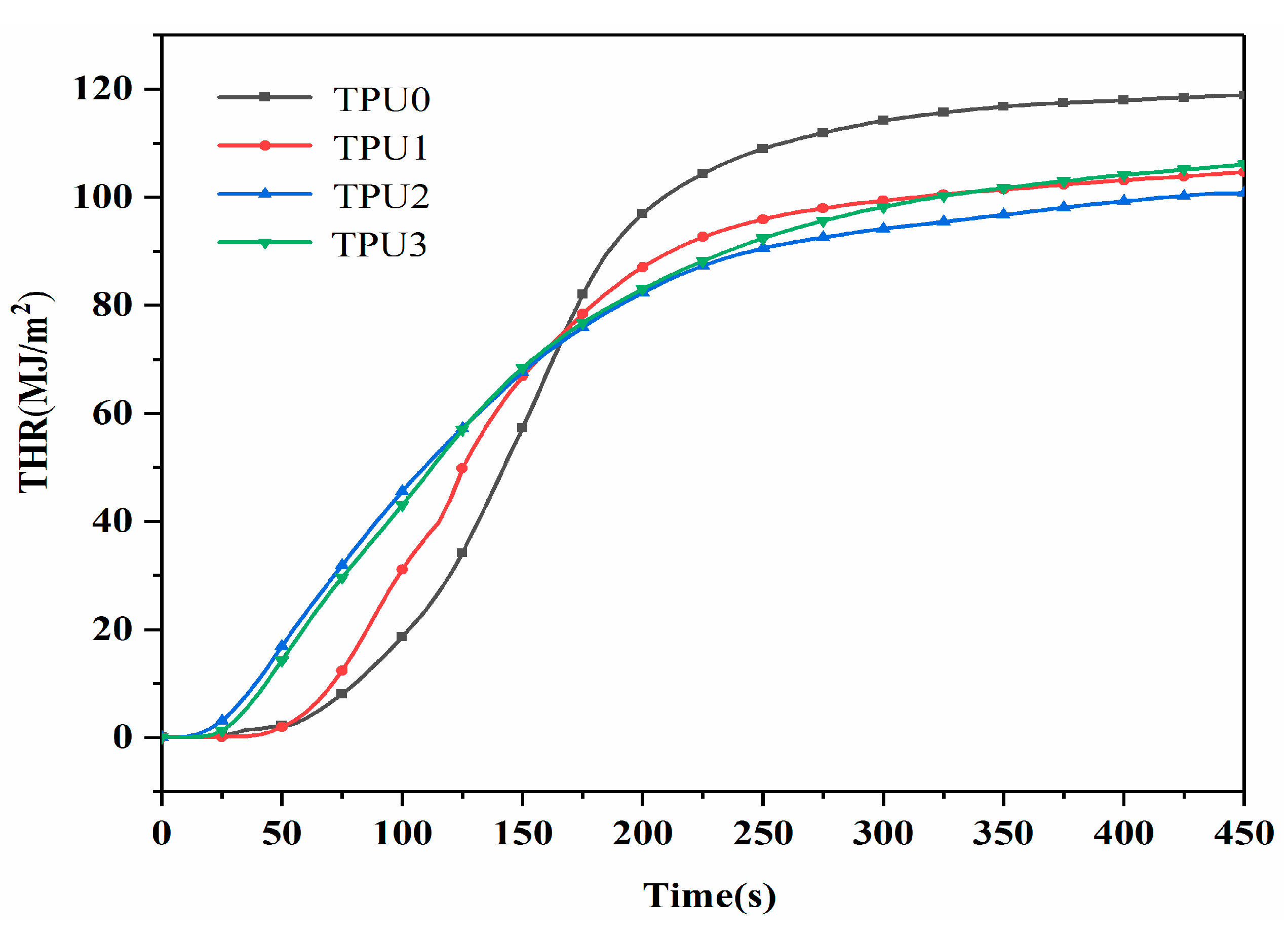 Polymers 14 02204 g007 550