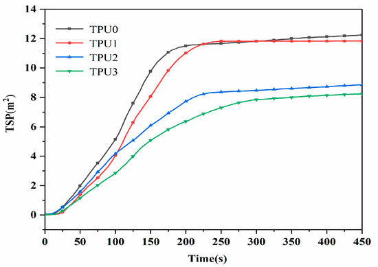 Cooperative Effect of ZIF-67-Derived Hollow NiCo-LDH and MoS2 on