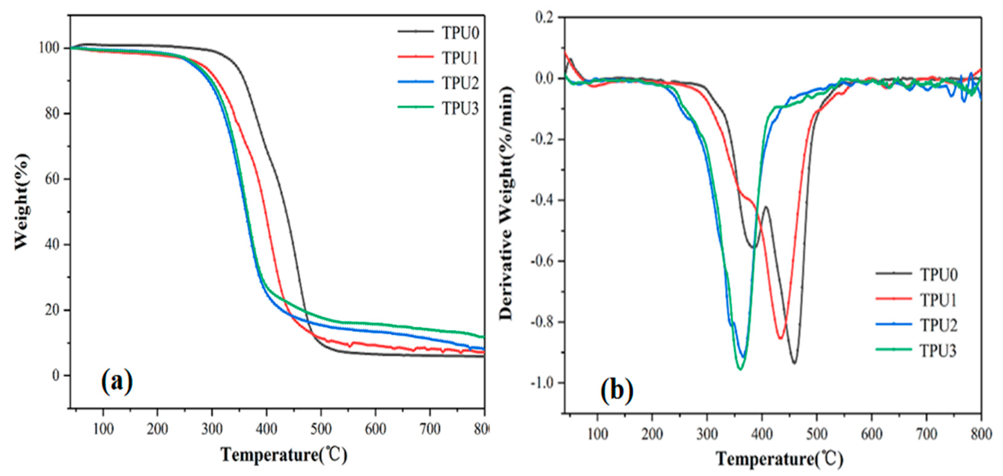 Polymers 14 02204 g010 550