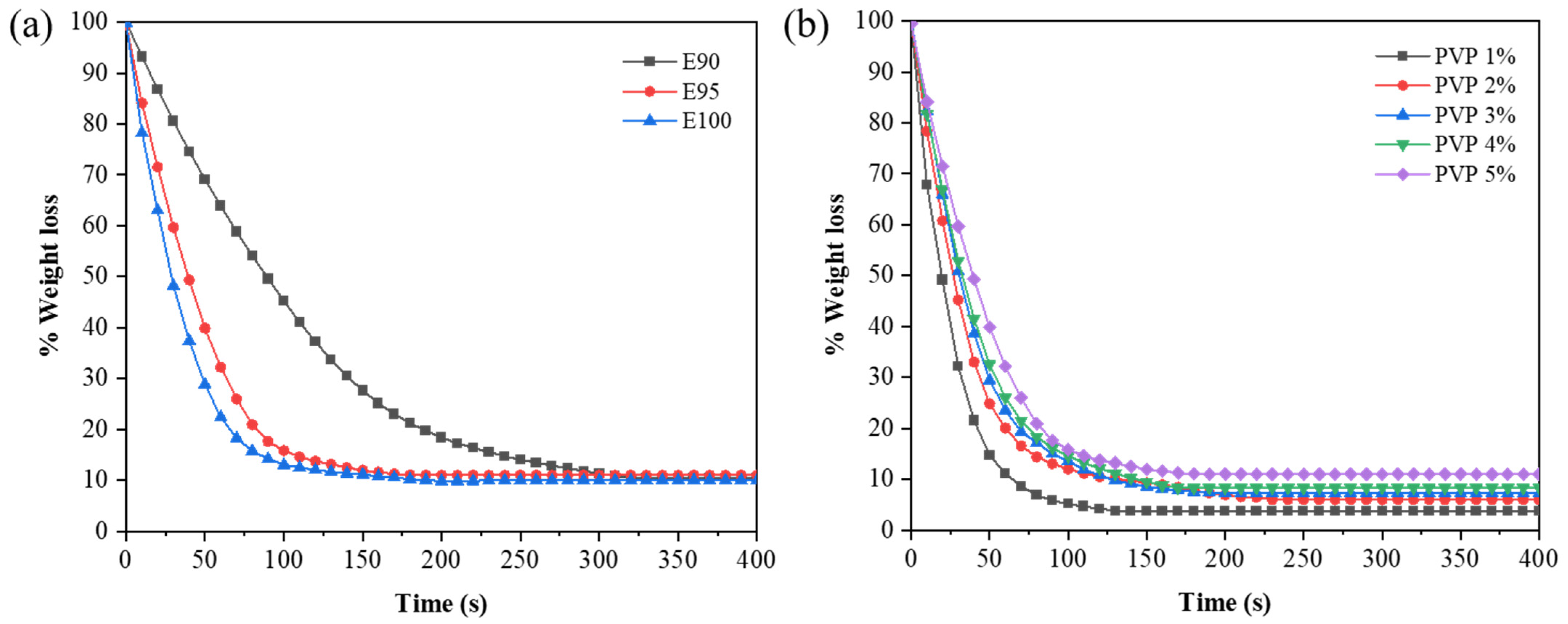 Polymers 14 02205 g001