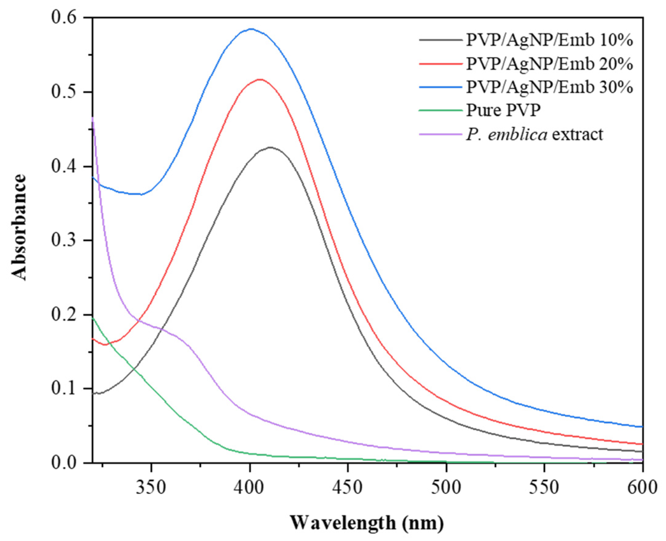Polymers 14 02205 g002