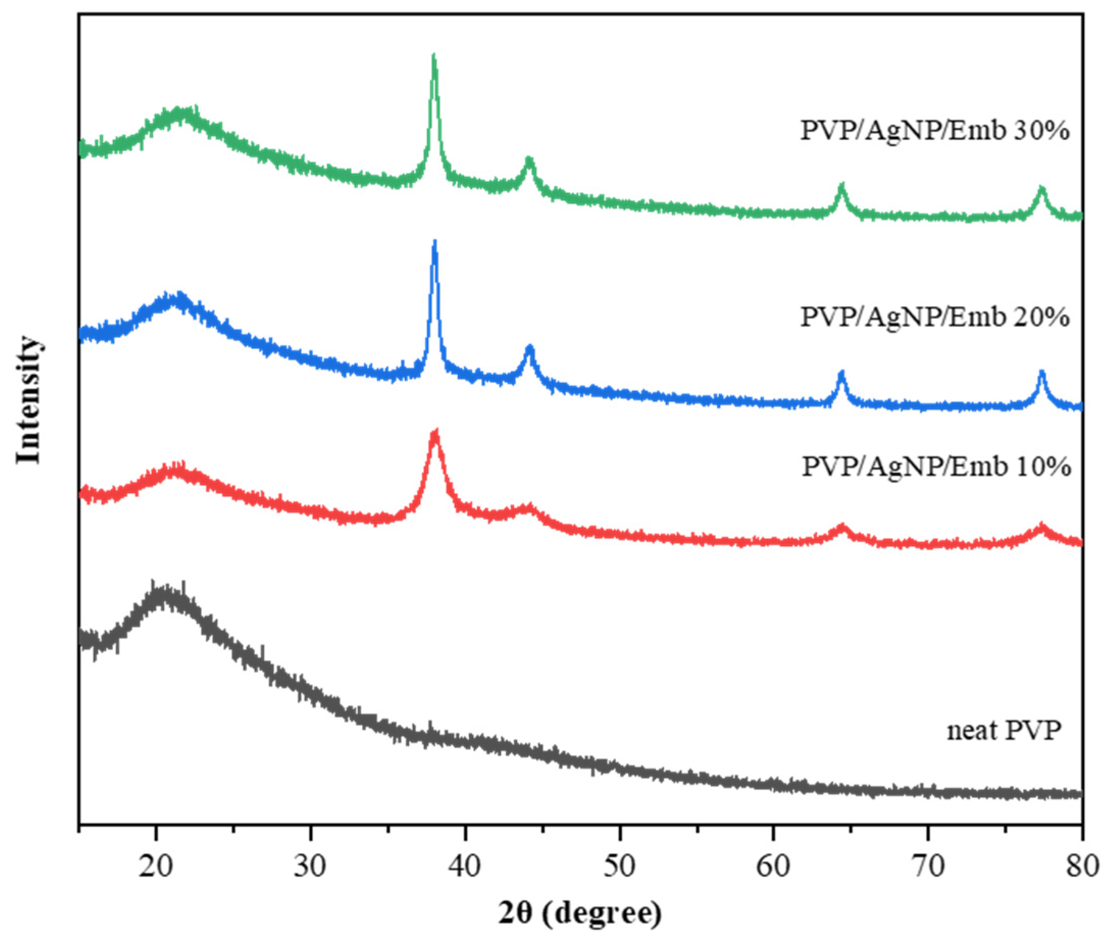 Polymers 14 02205 g003