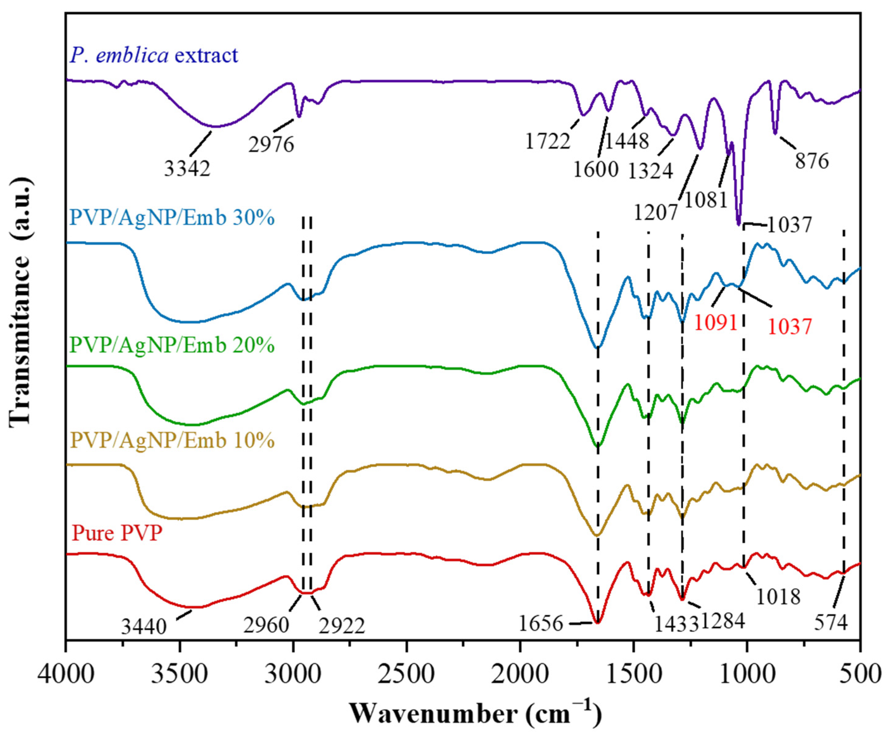 Polymers 14 02205 g005