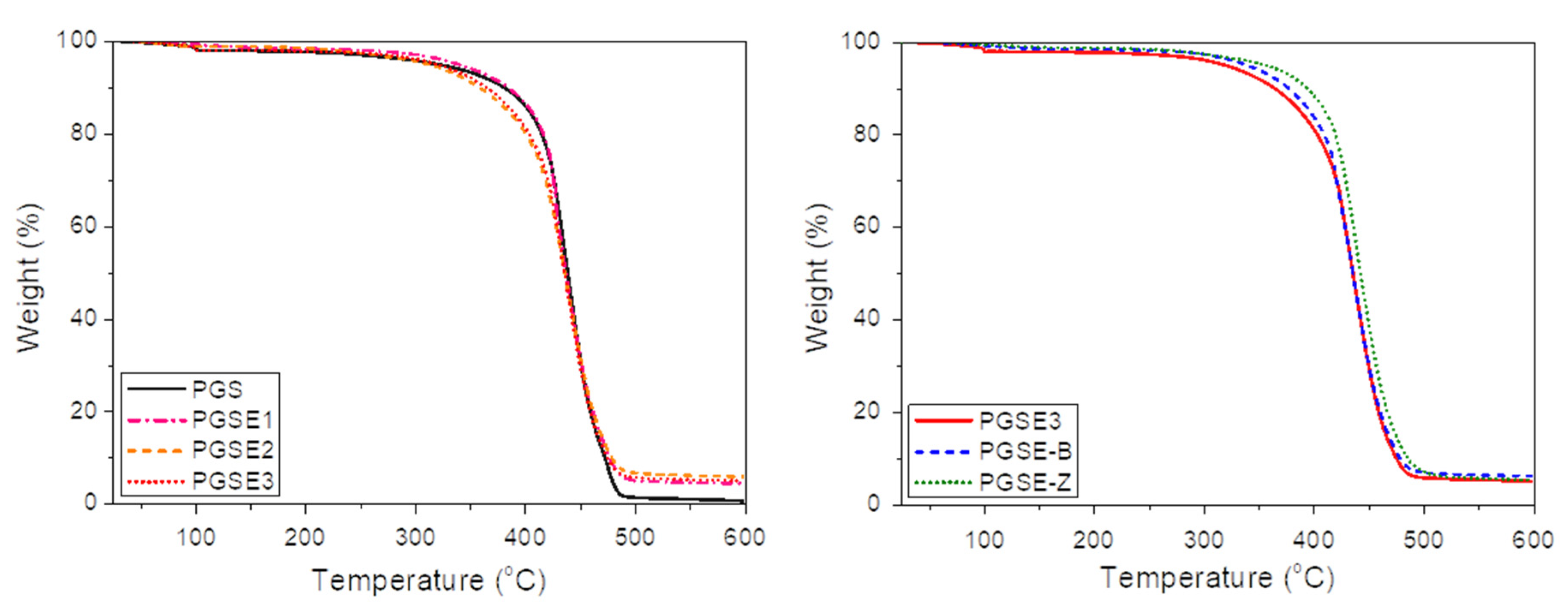 Polymers 14 02206 g004