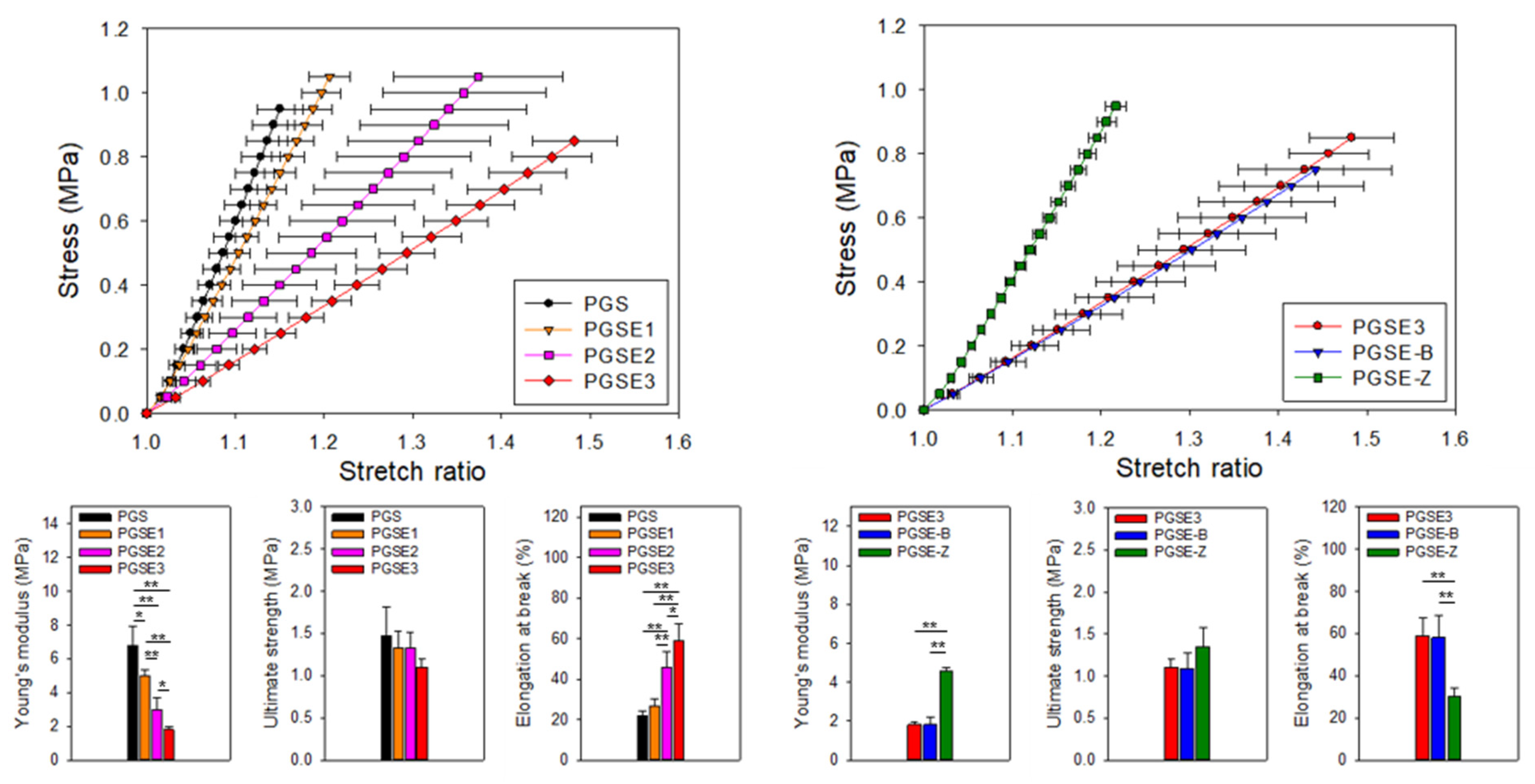 Polymers 14 02206 g005