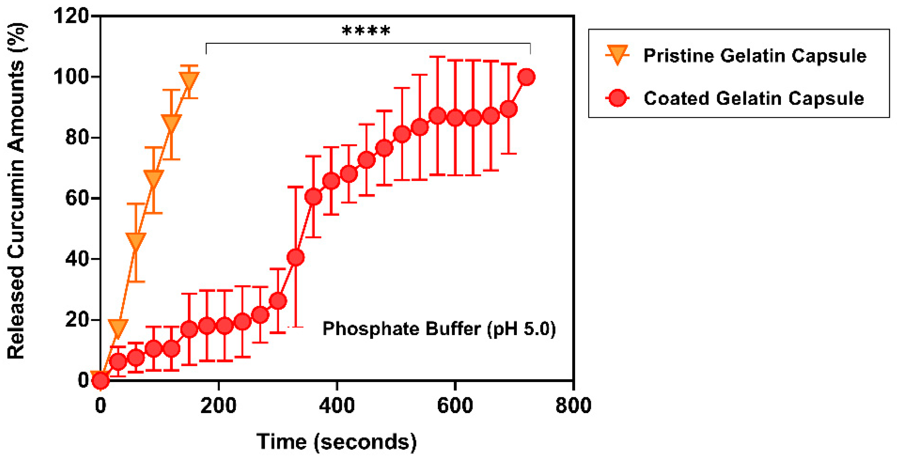 Polymers 14 02207 g006 550