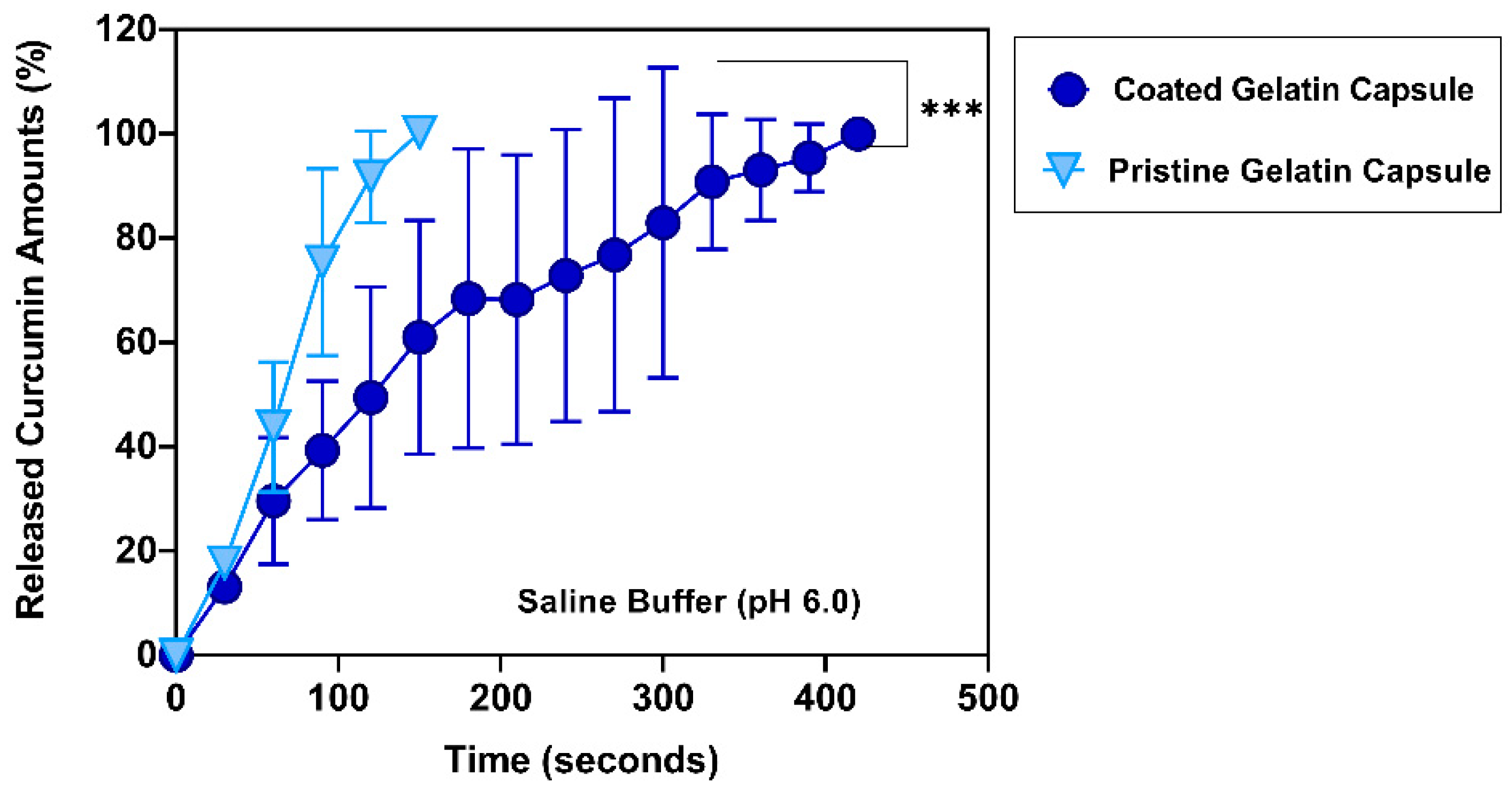 Polymers 14 02207 g007 550