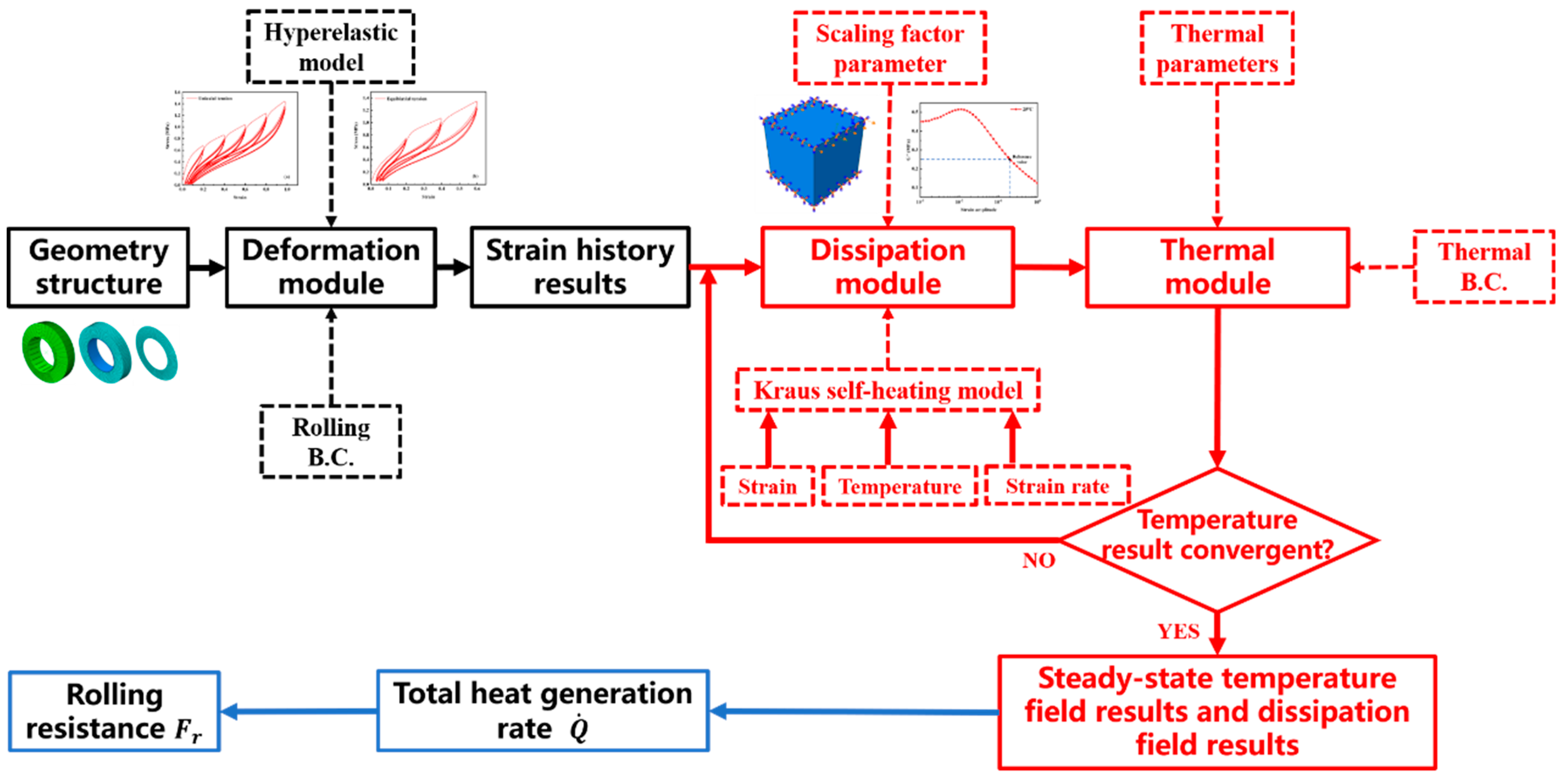 Polymers 14 02210 g003 550