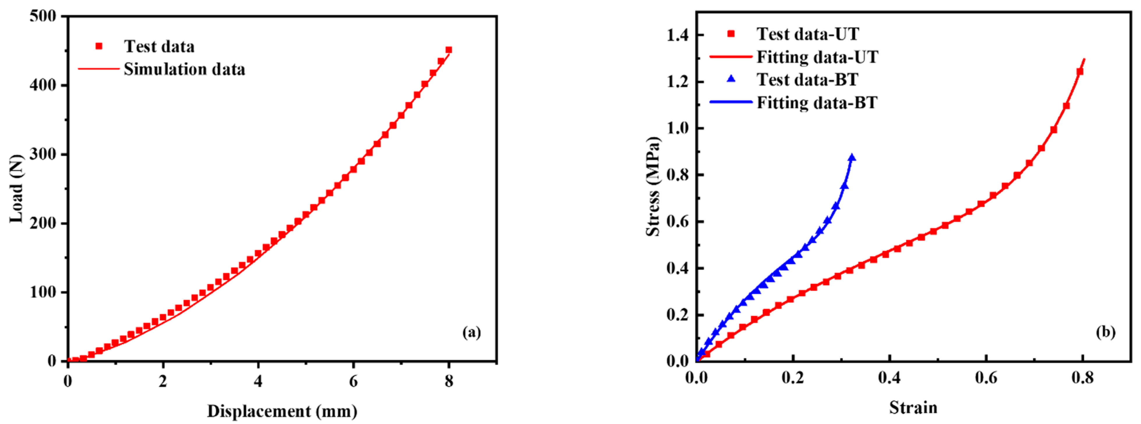 Polymers 14 02210 g007 550