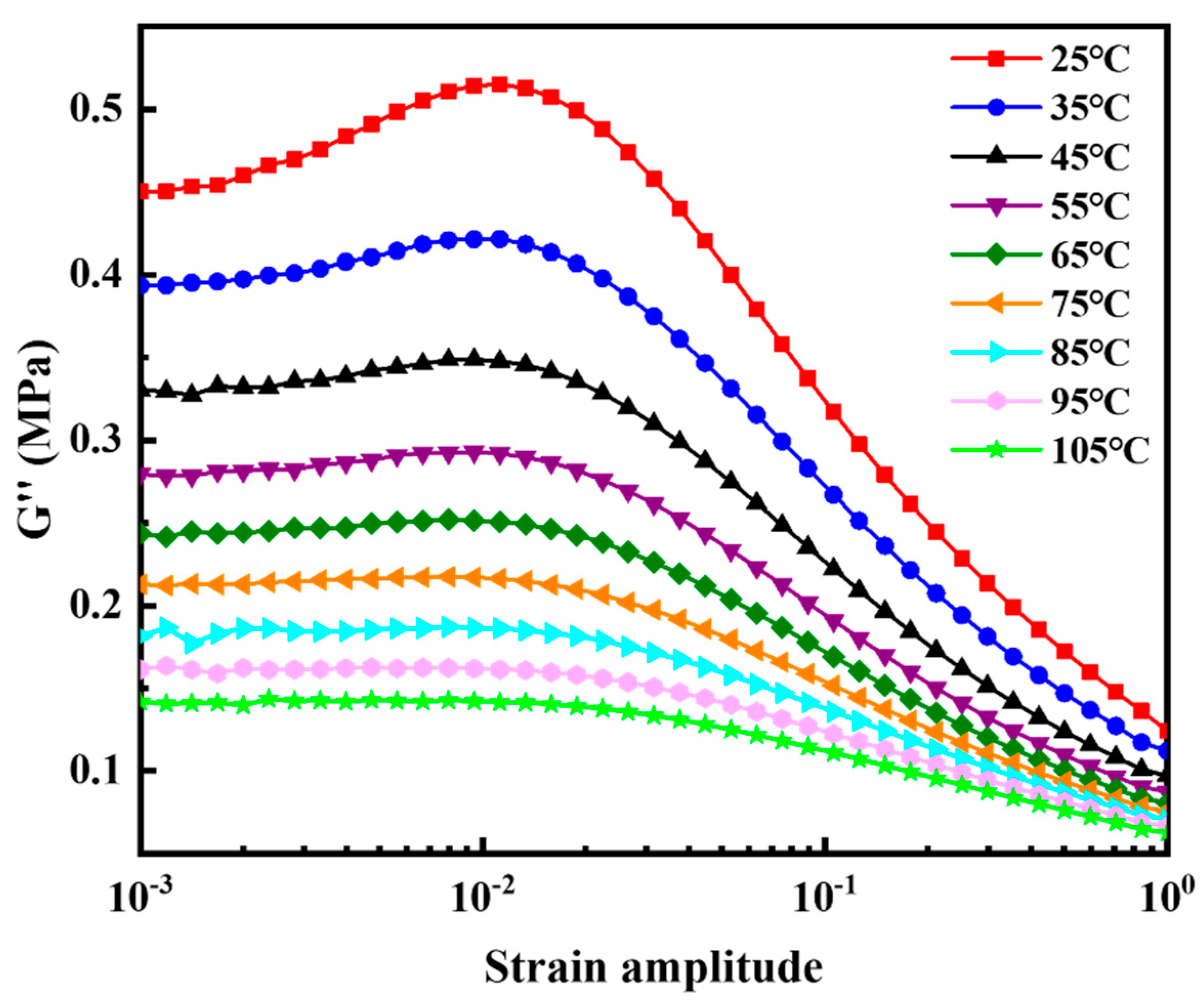 Polymers 14 02210 g008 550